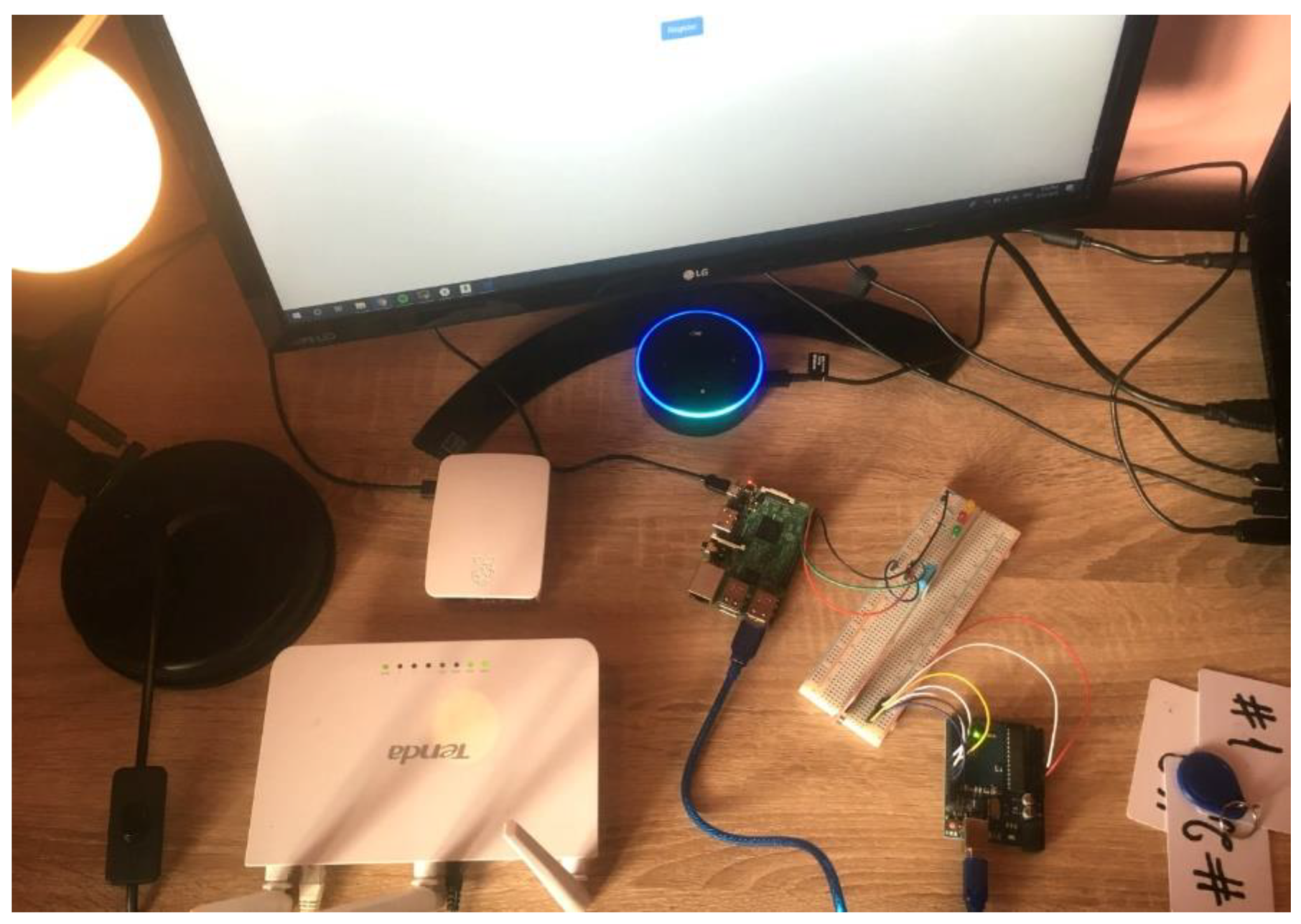 Sensors 21 00734 g008