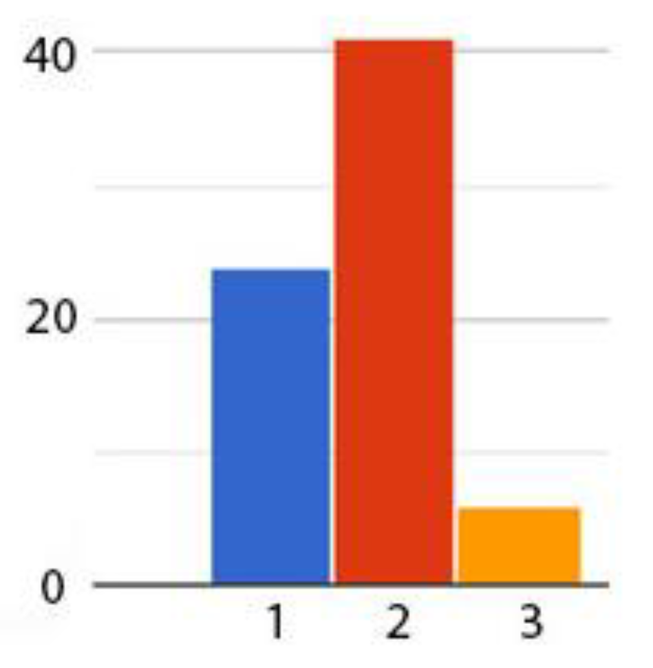 Sensors 21 00734 g012
