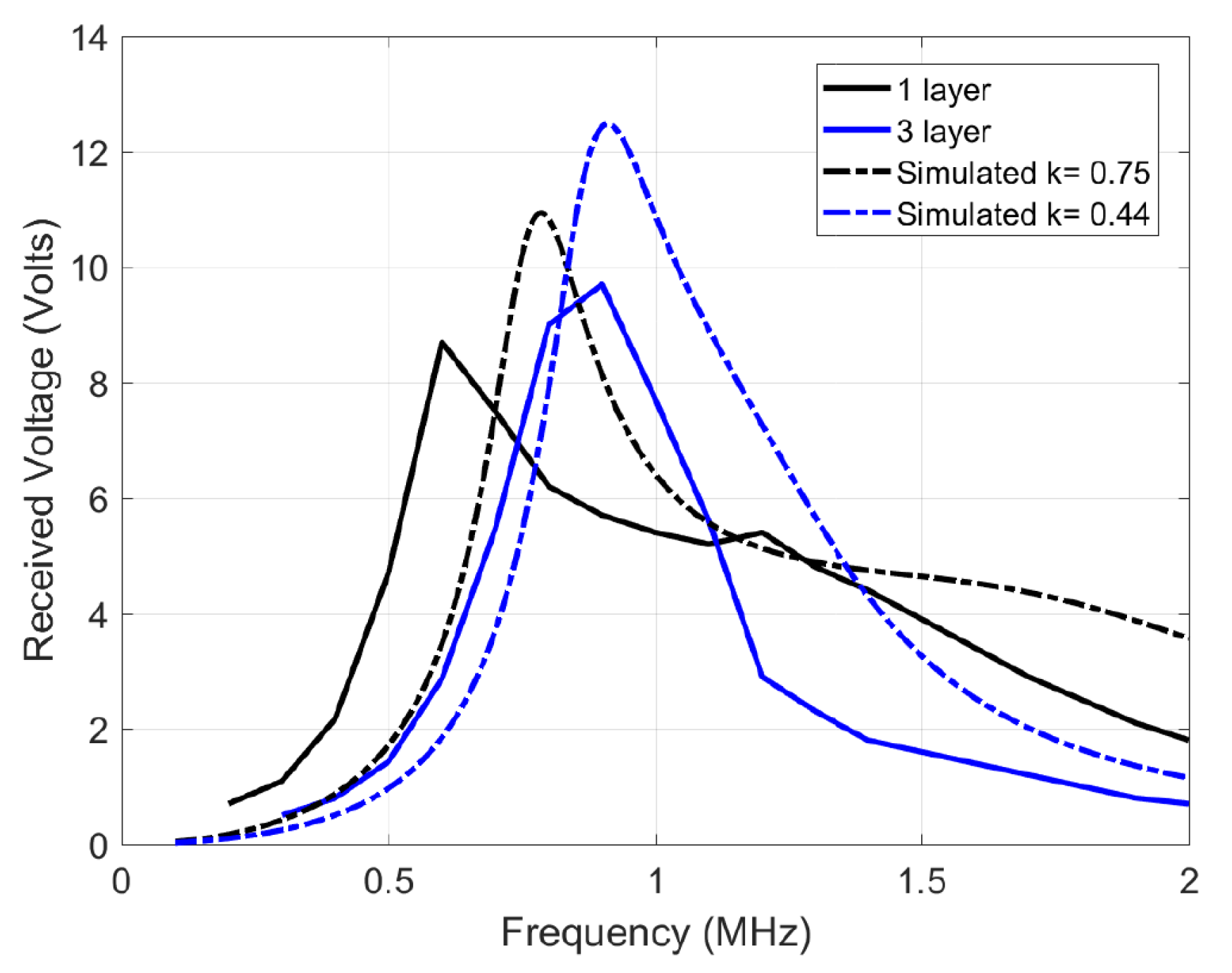 Sensors 21 00735 g009