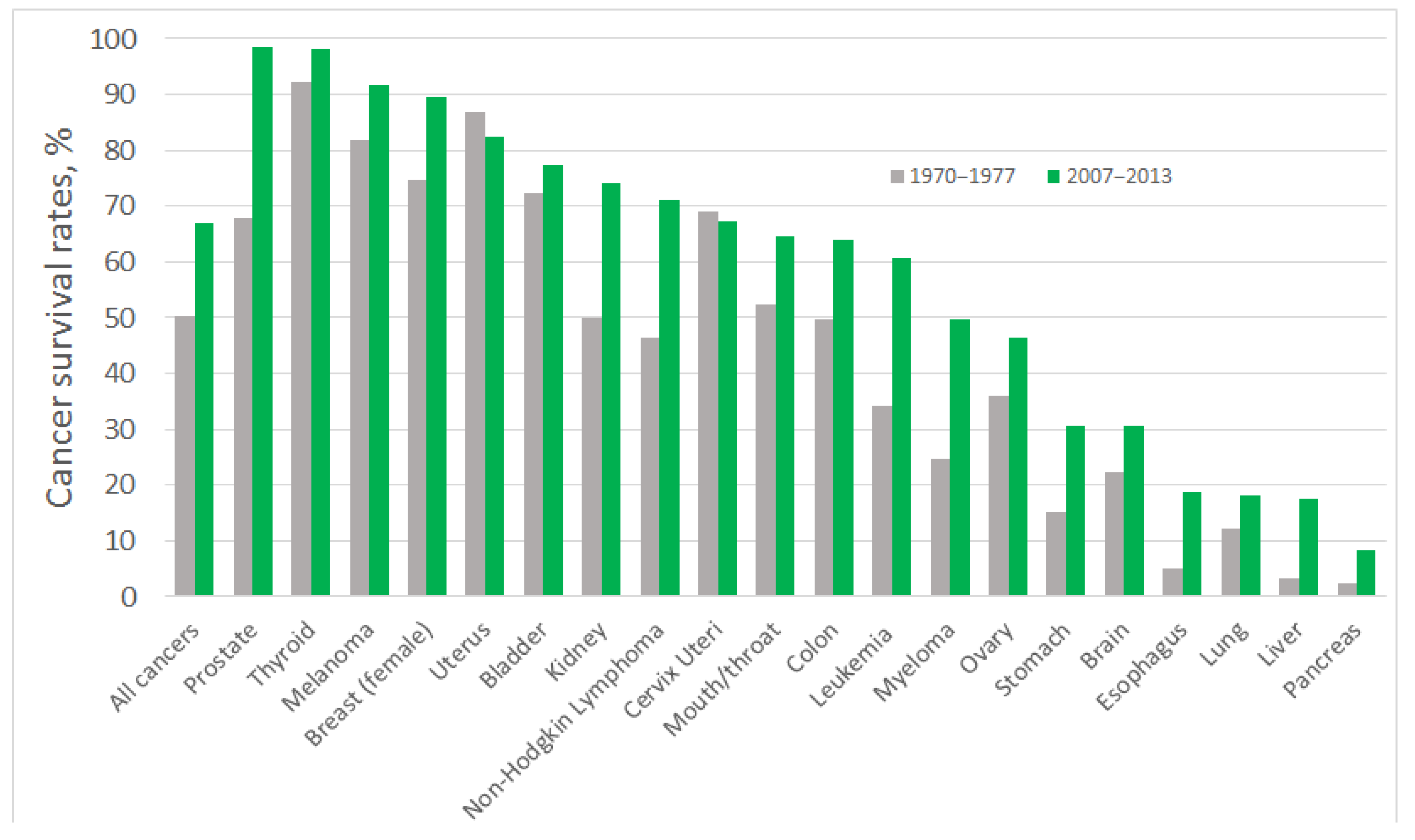 Sensors 21 00736 g001