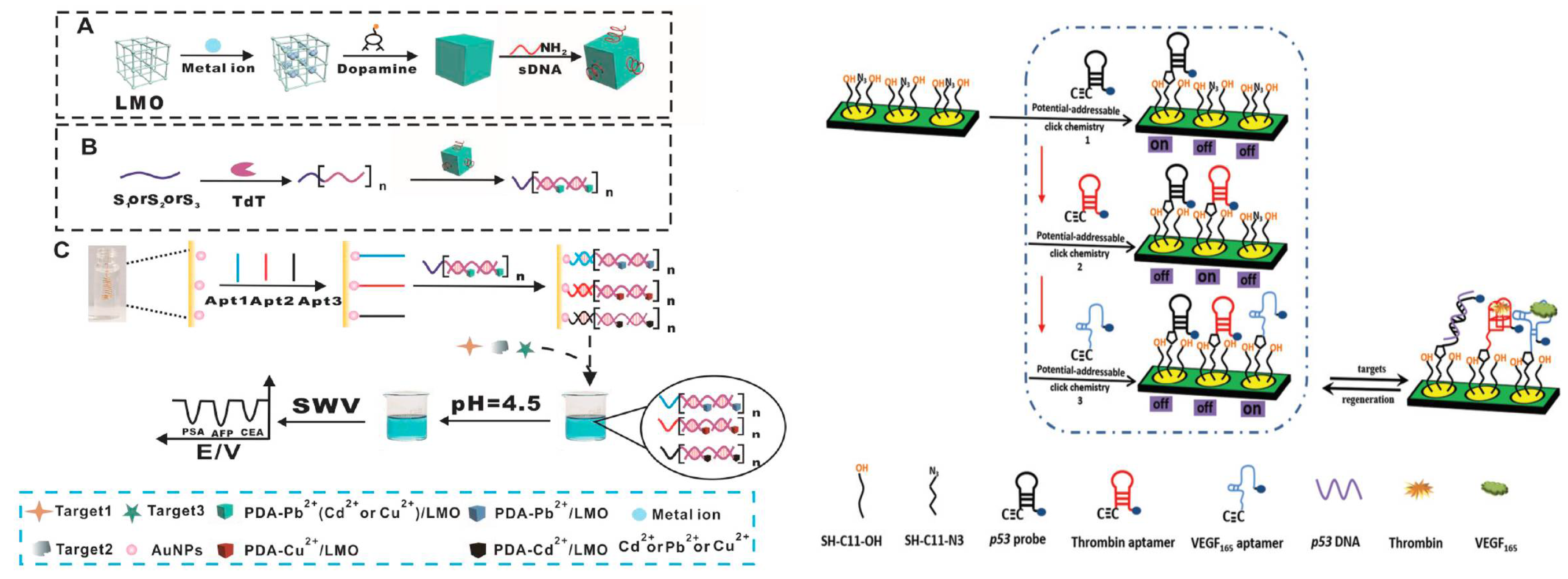 Sensors 21 00736 g008