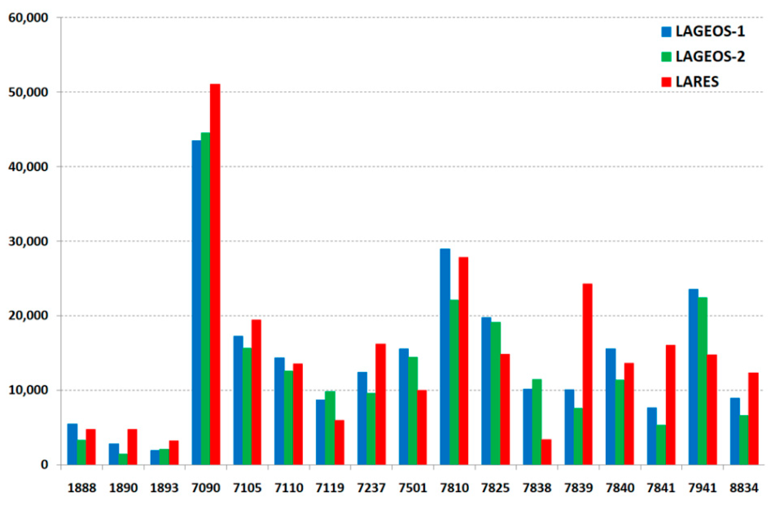 Sensors 21 00737 g002