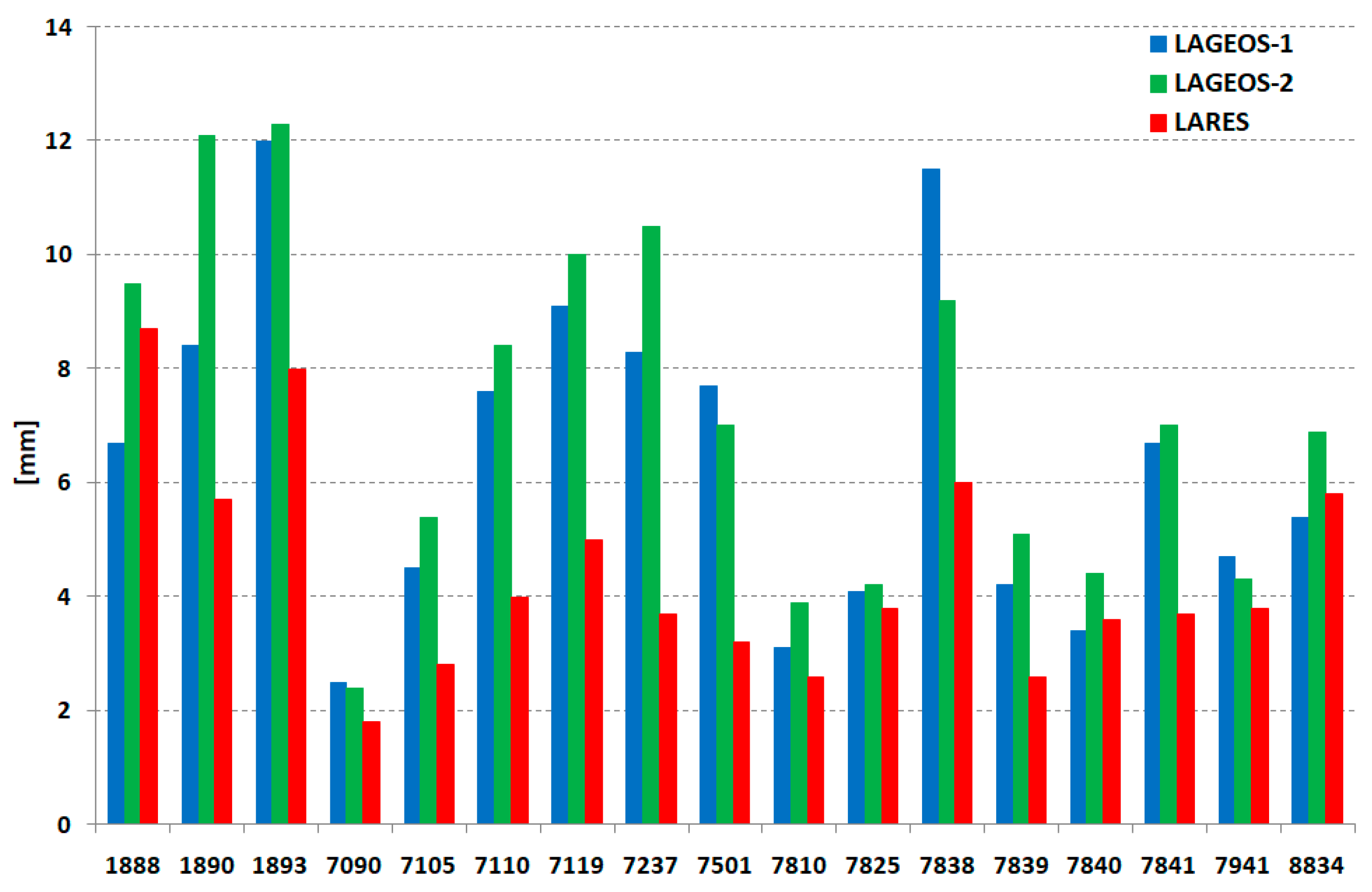 Sensors 21 00737 g004