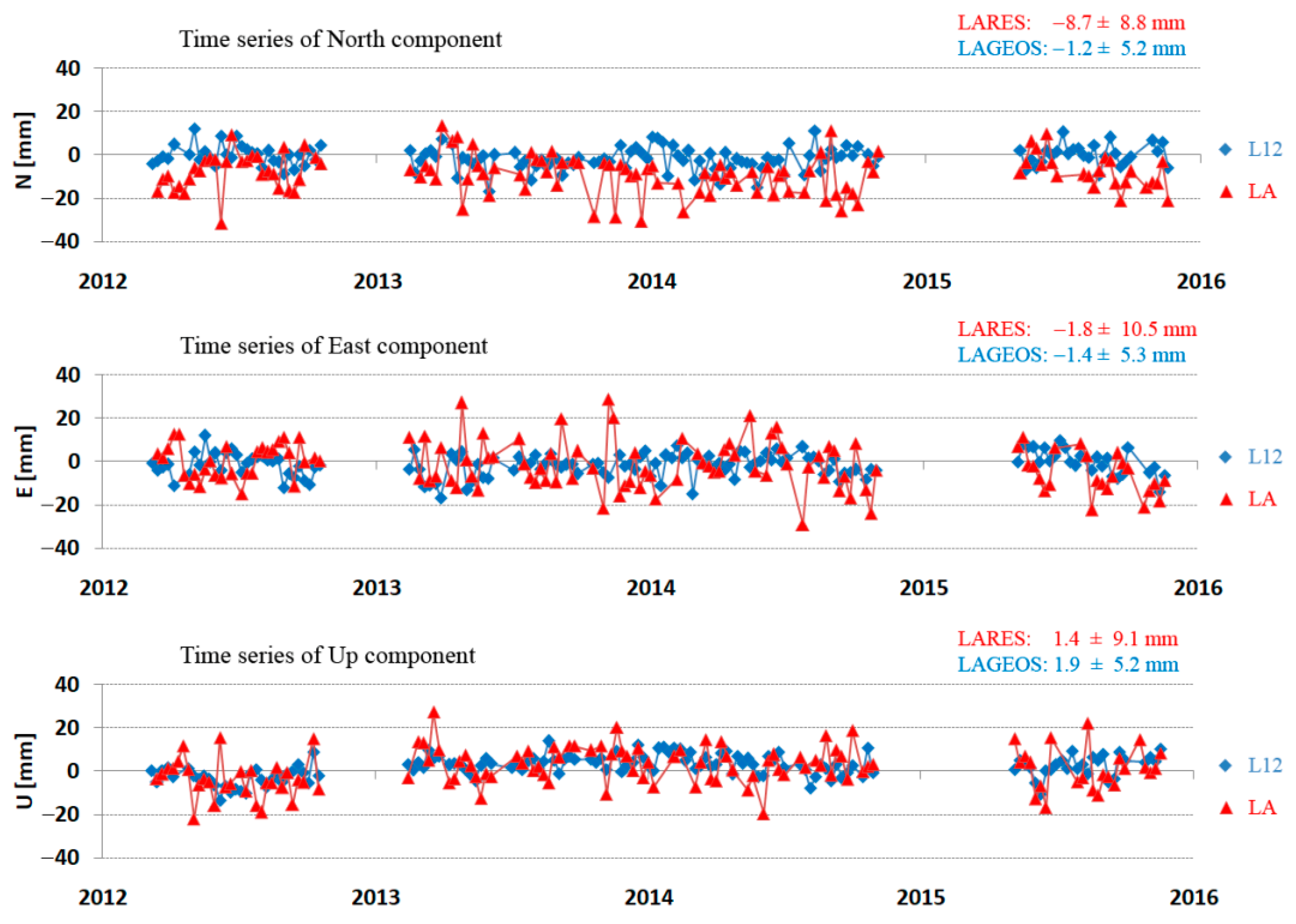 Sensors 21 00737 g005