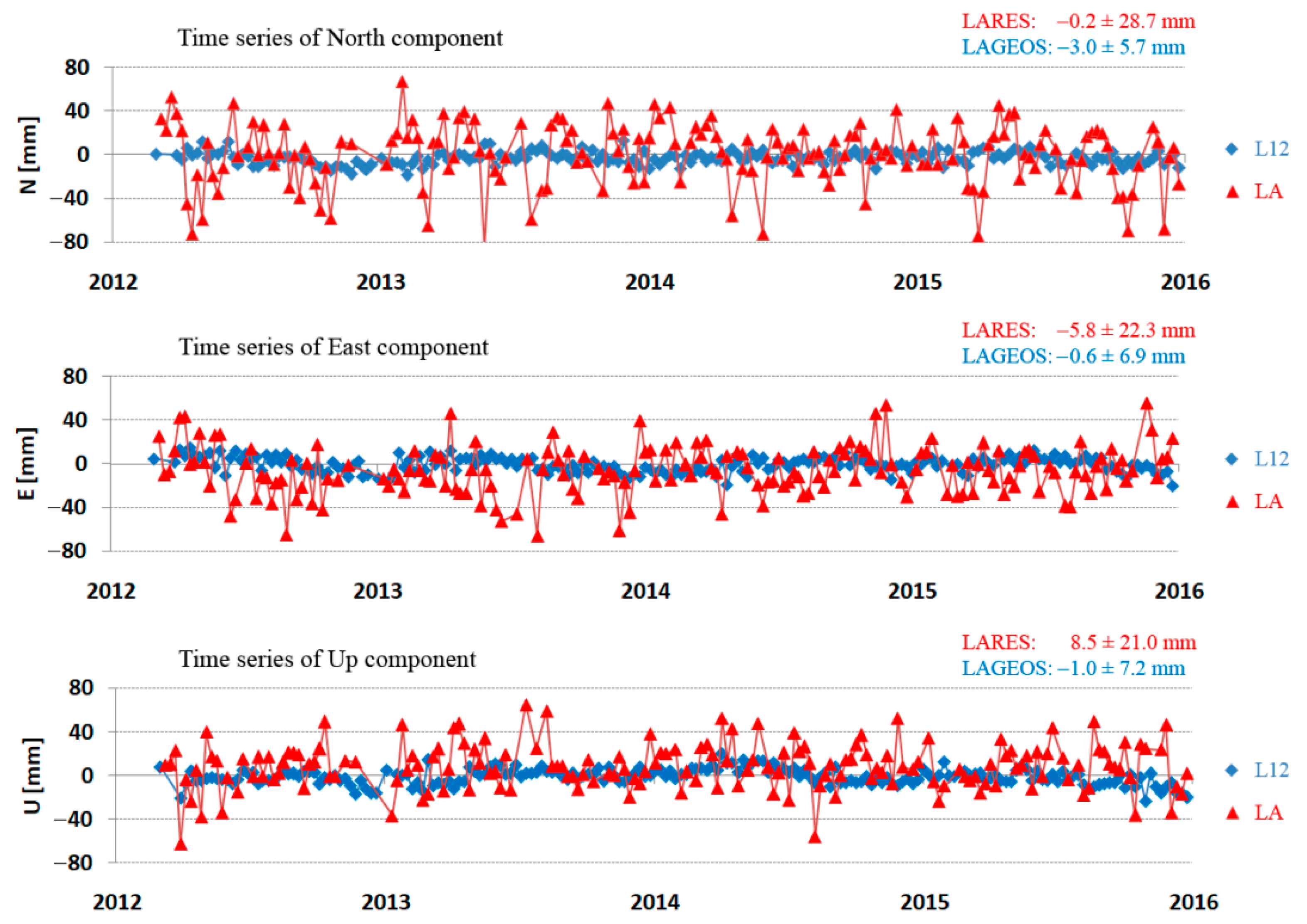 Sensors 21 00737 g006