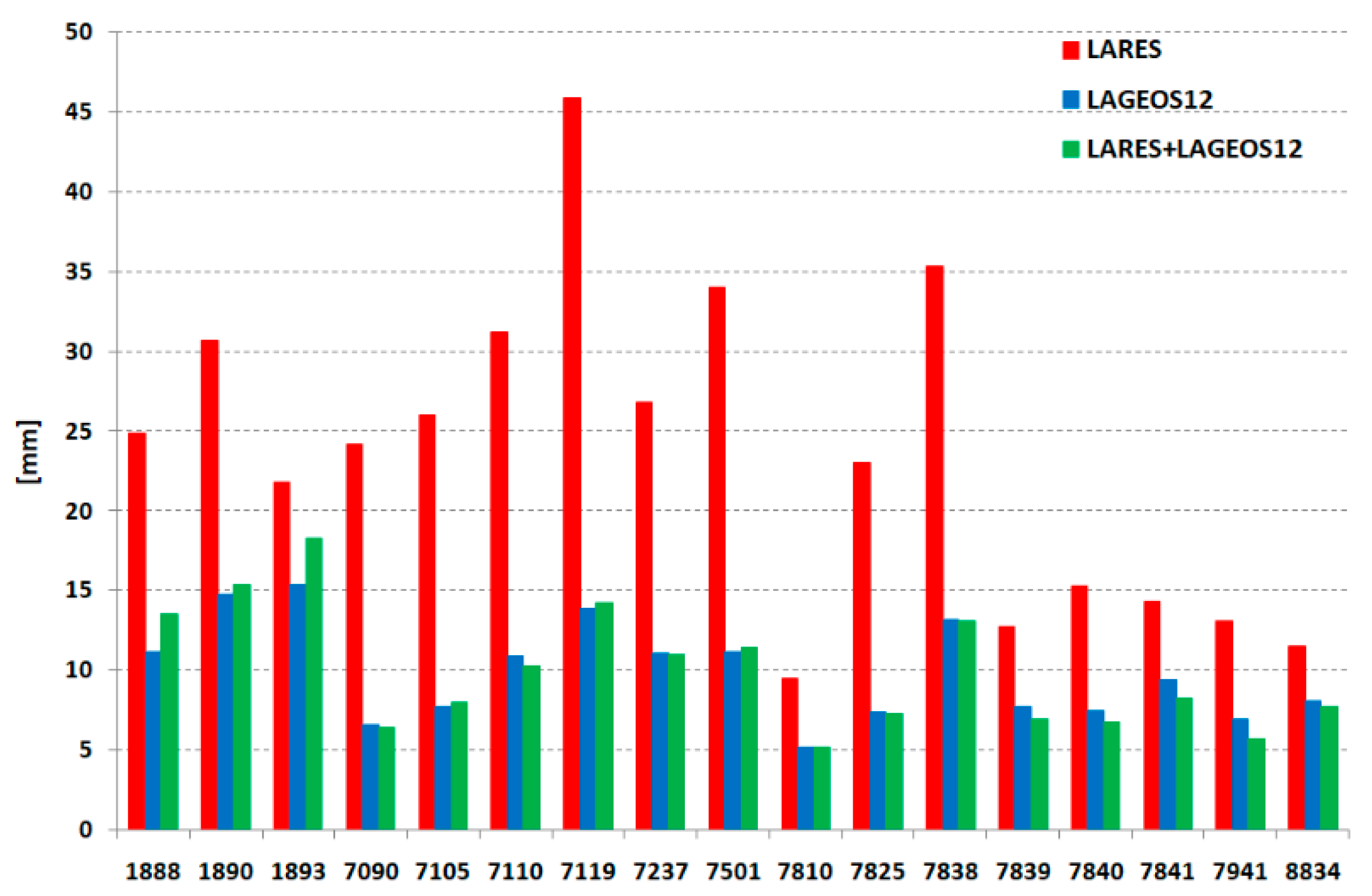 Sensors 21 00737 g007