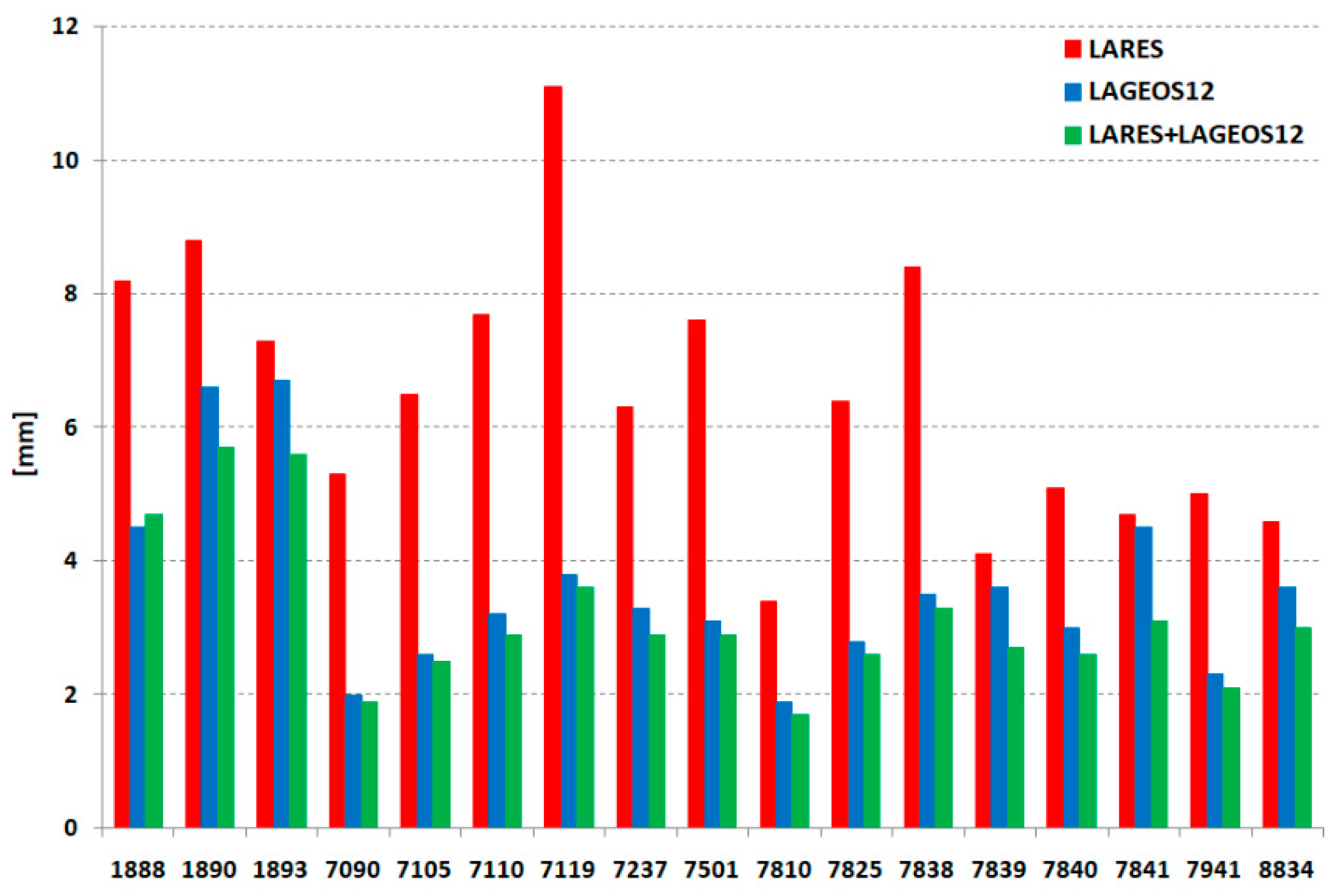 Sensors 21 00737 g008