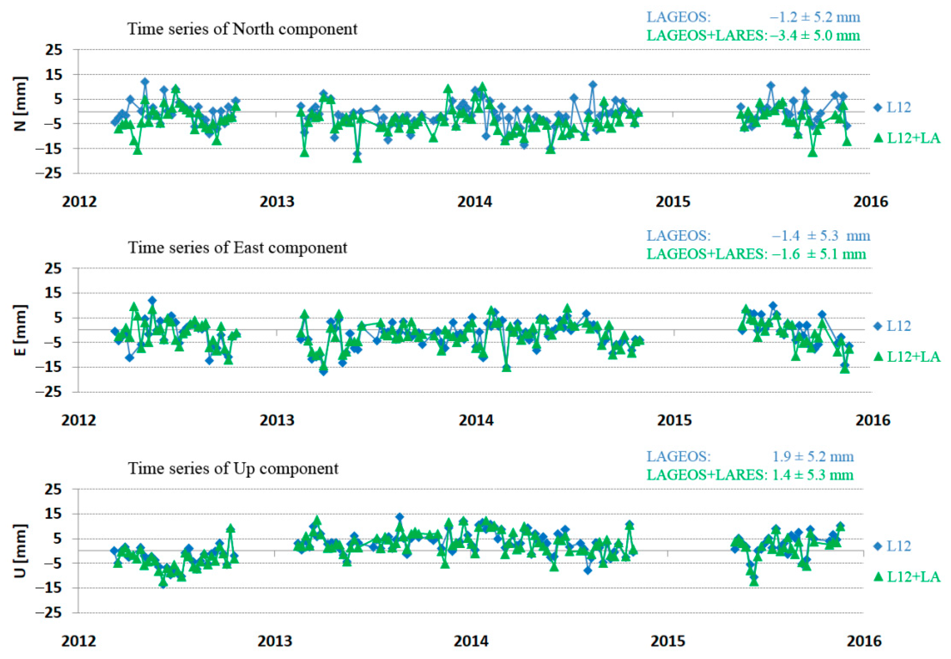 Sensors 21 00737 g009