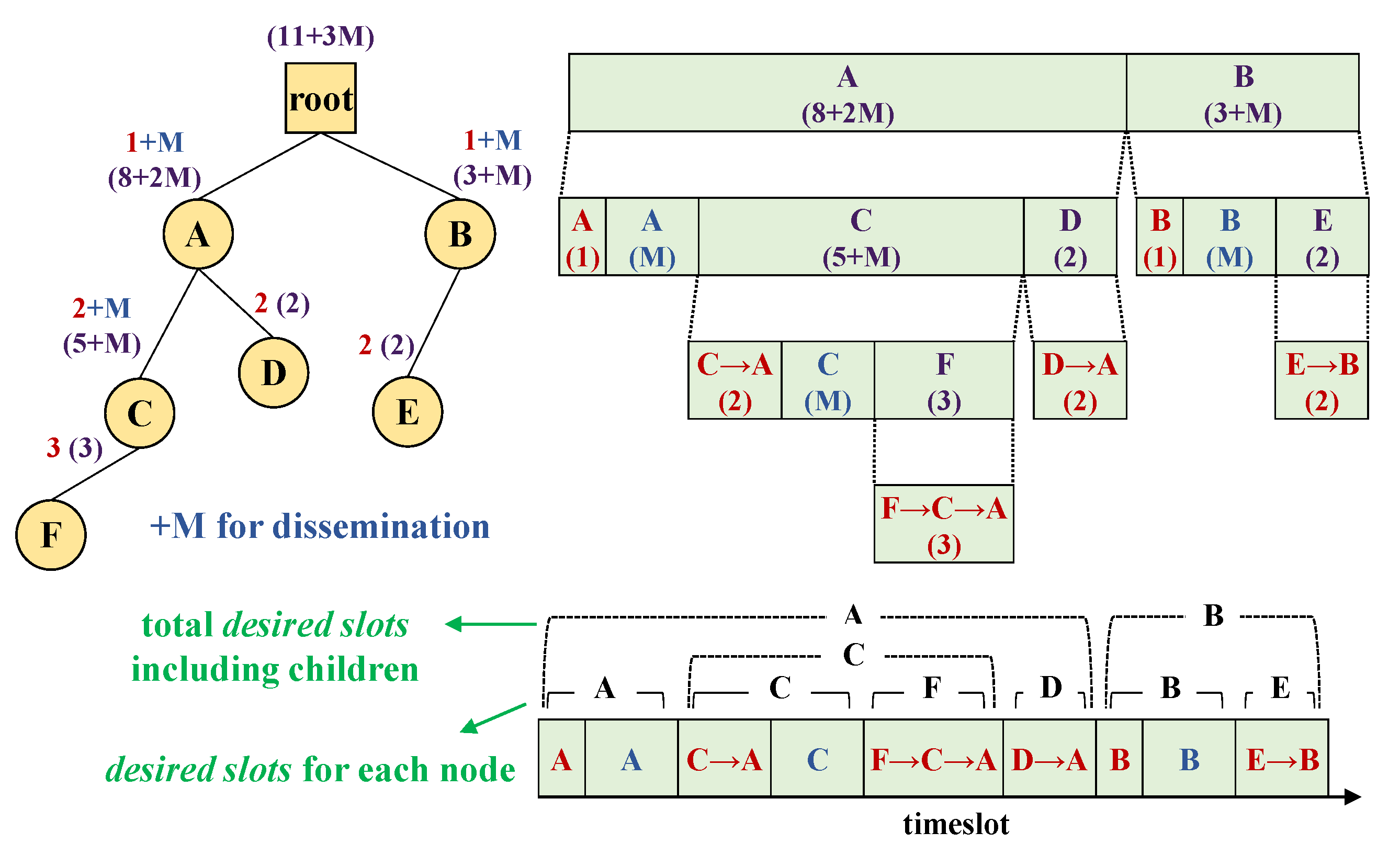 Sensors 21 00738 g002 Sensors 21 00738 g002