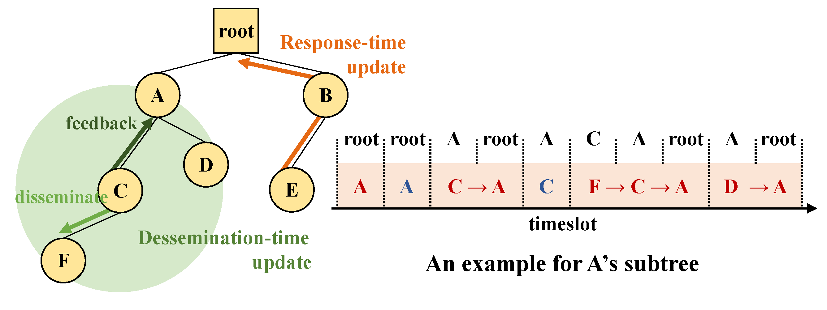 Sensors 21 00738 g005 Sensors 21 00738 g005