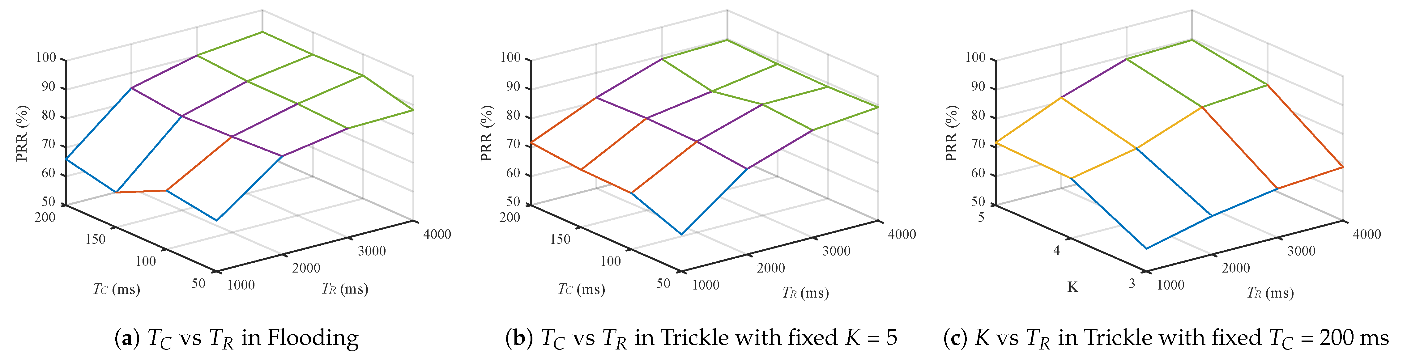 Sensors 21 00738 g006 Sensors 21 00738 g006