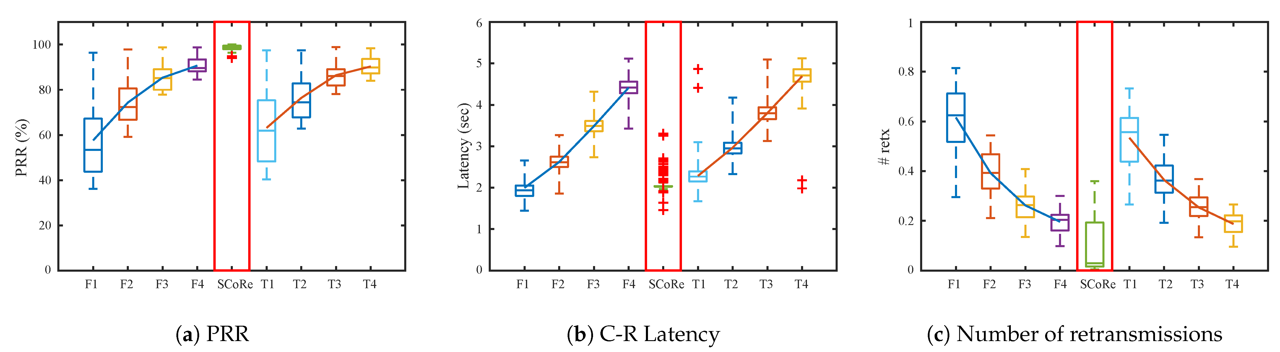 Sensors 21 00738 g008 Sensors 21 00738 g008