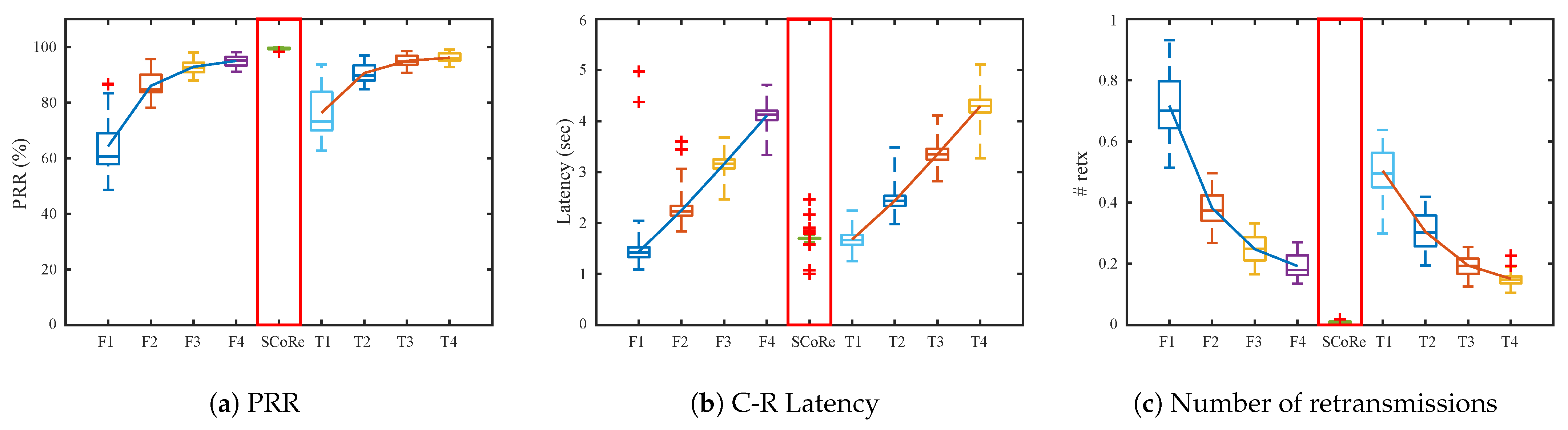 Sensors 21 00738 g010 Sensors 21 00738 g010