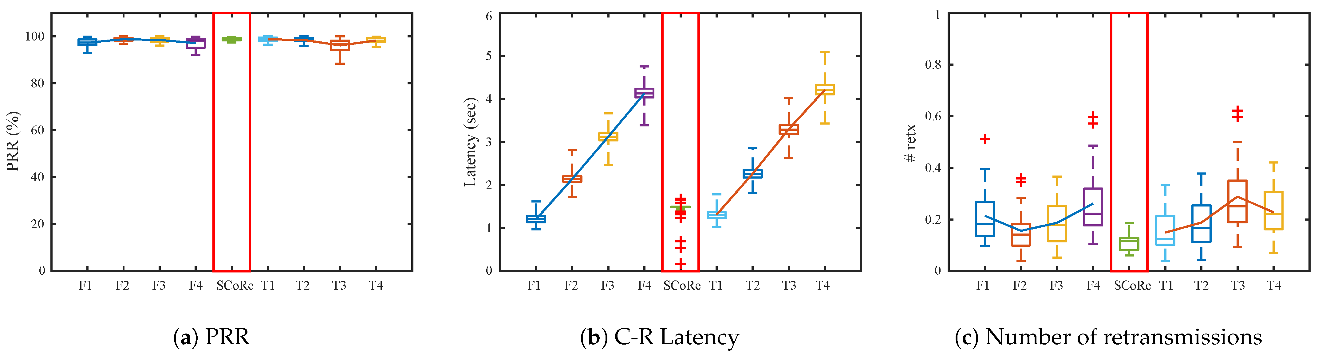 Sensors 21 00738 g011 Sensors 21 00738 g011