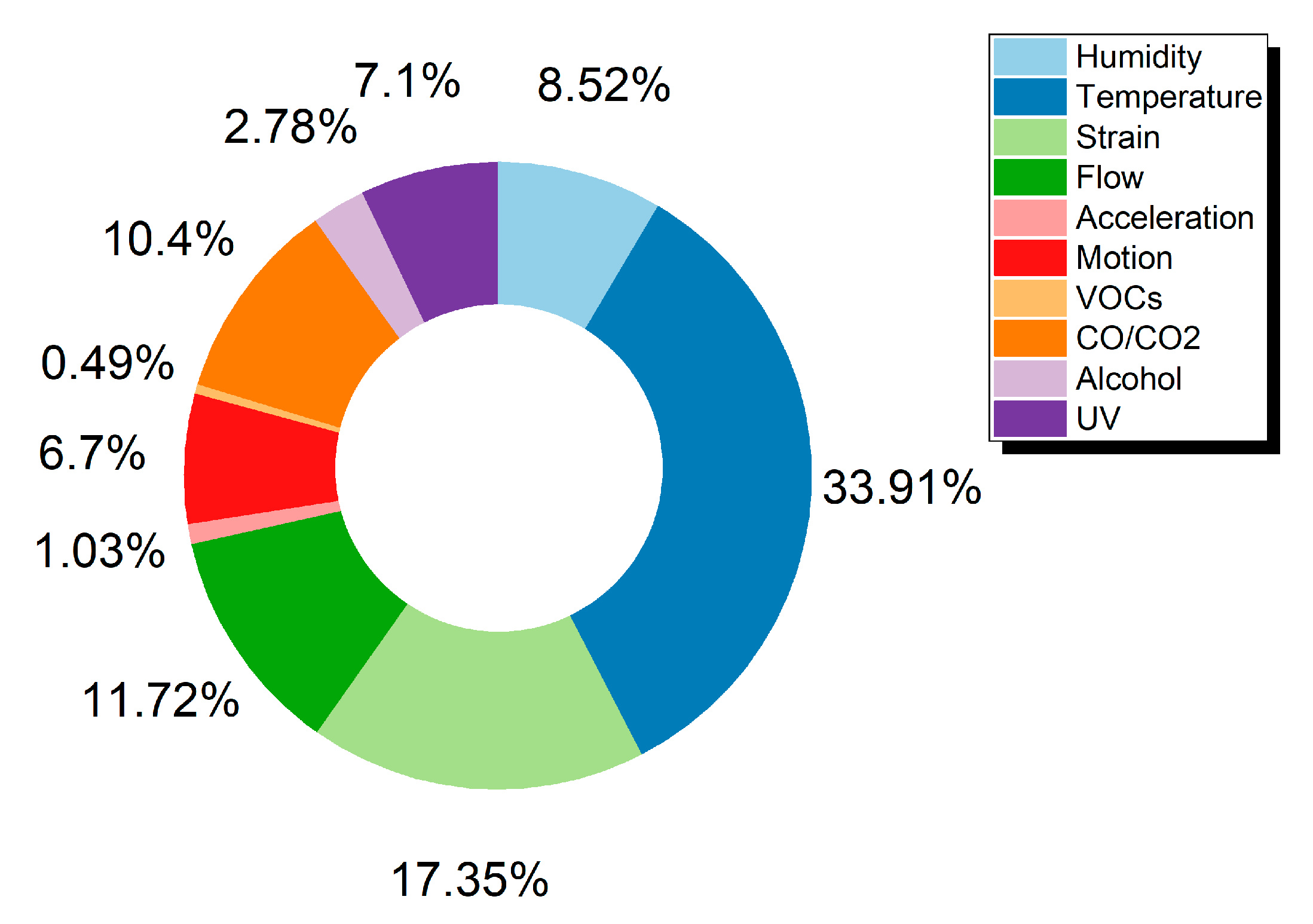 Sensors 21 00739 g002