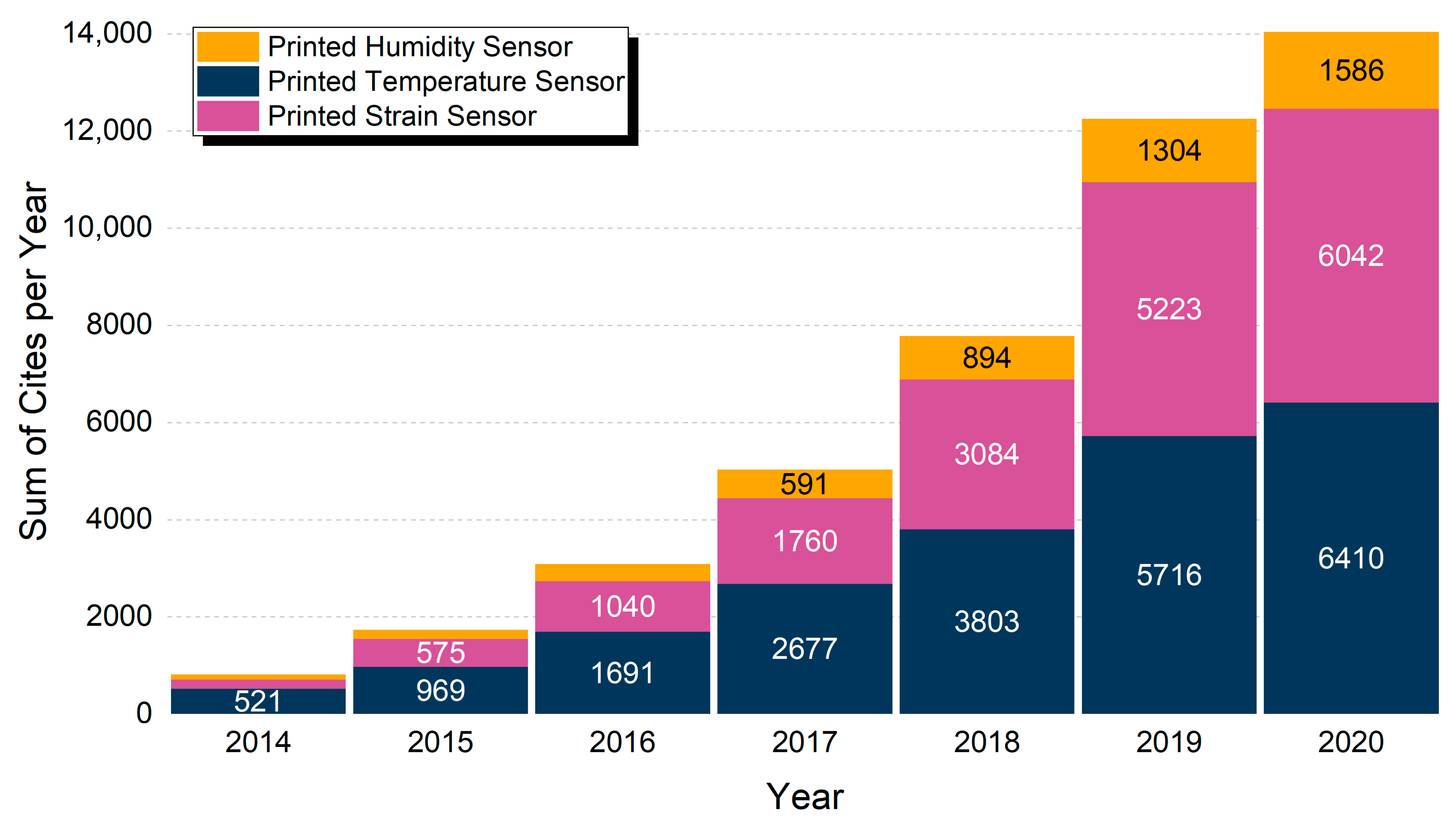 Sensors 21 00739 g003