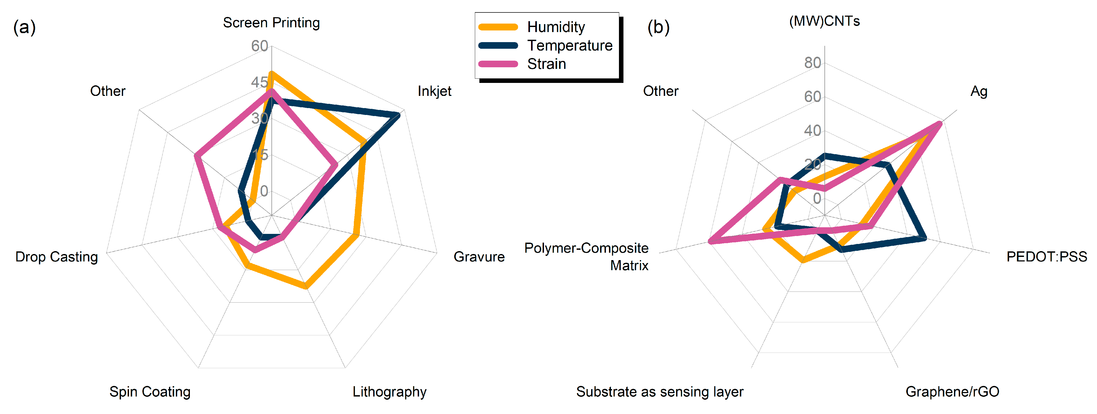 Sensors 21 00739 g004