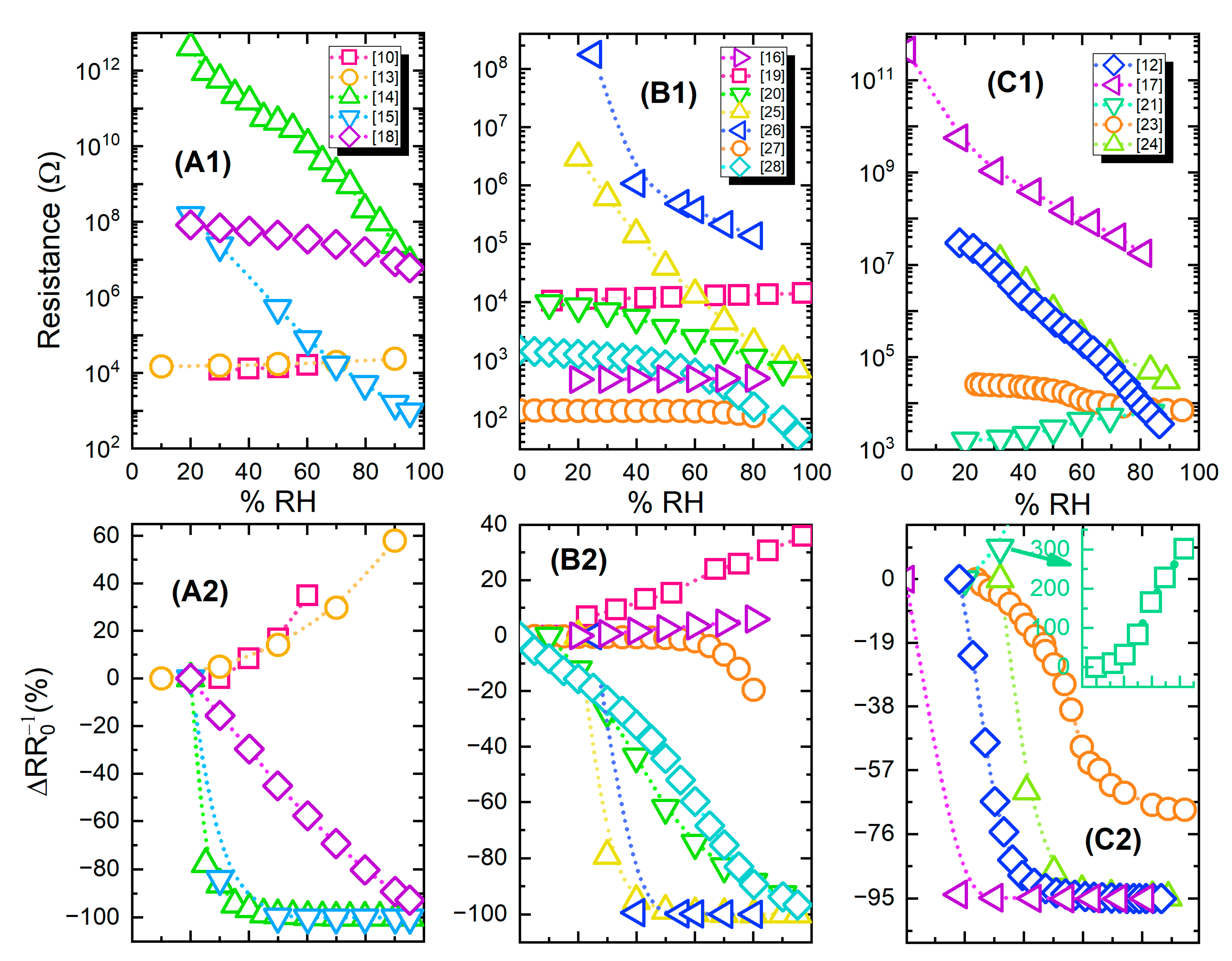 Sensors 21 00739 g009