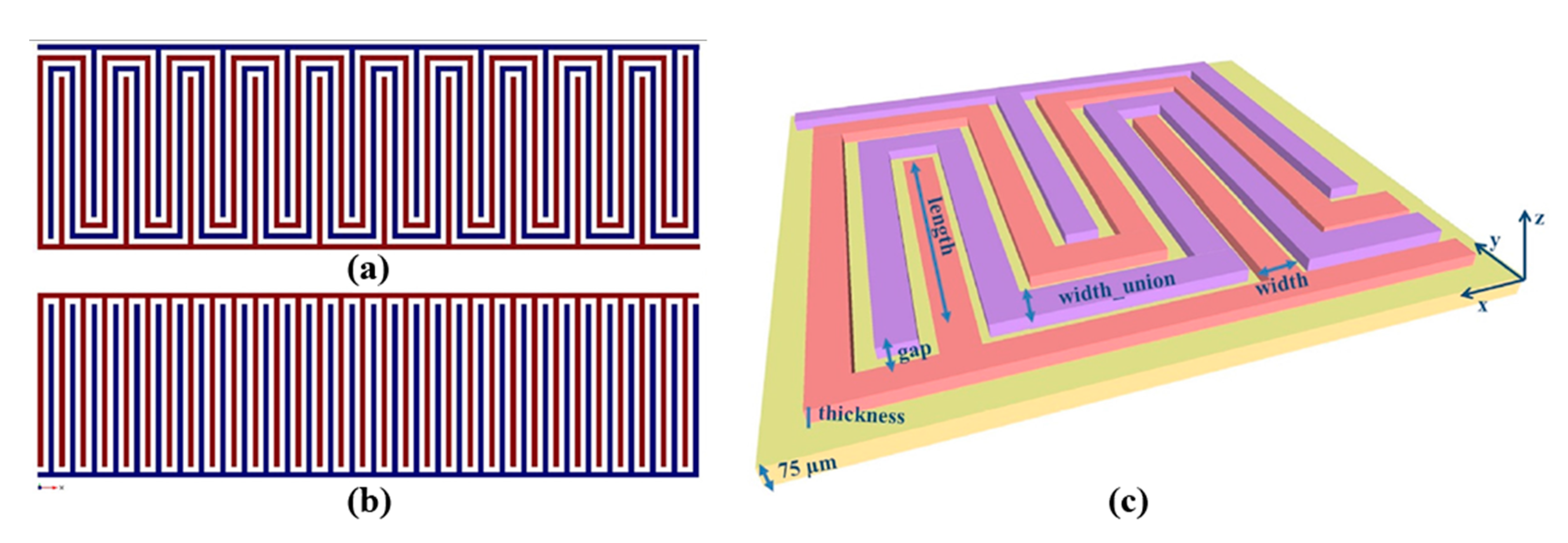 Sensors 21 00739 g010