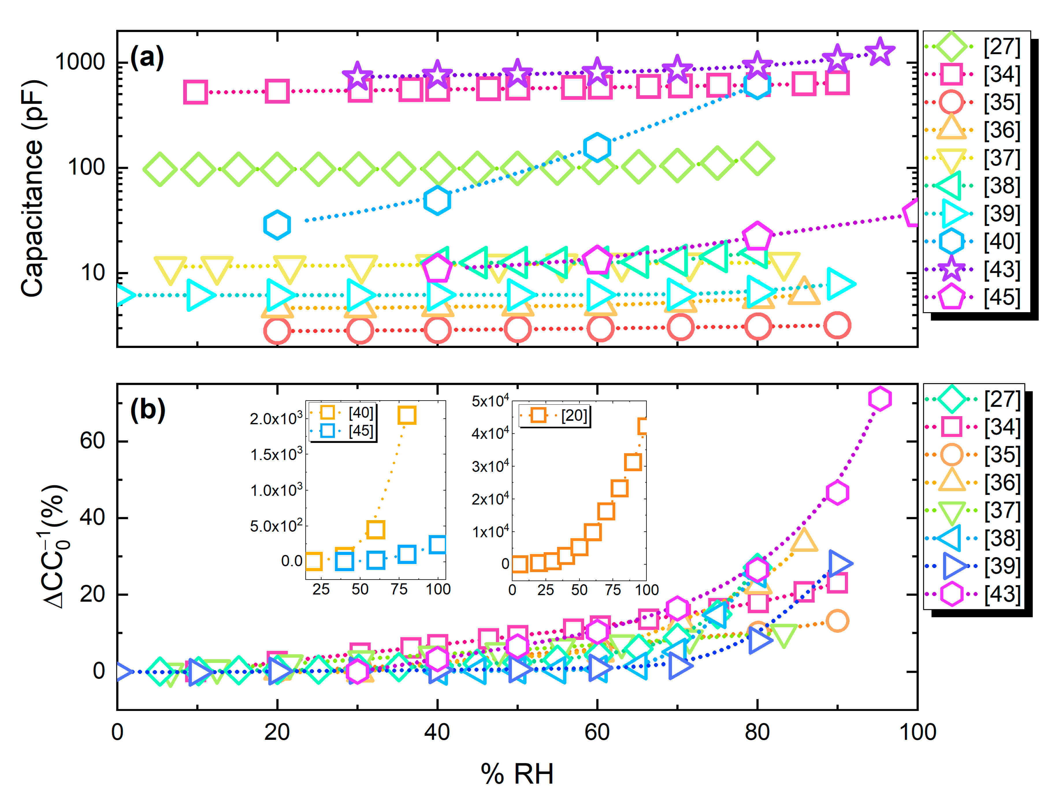 Sensors 21 00739 g013