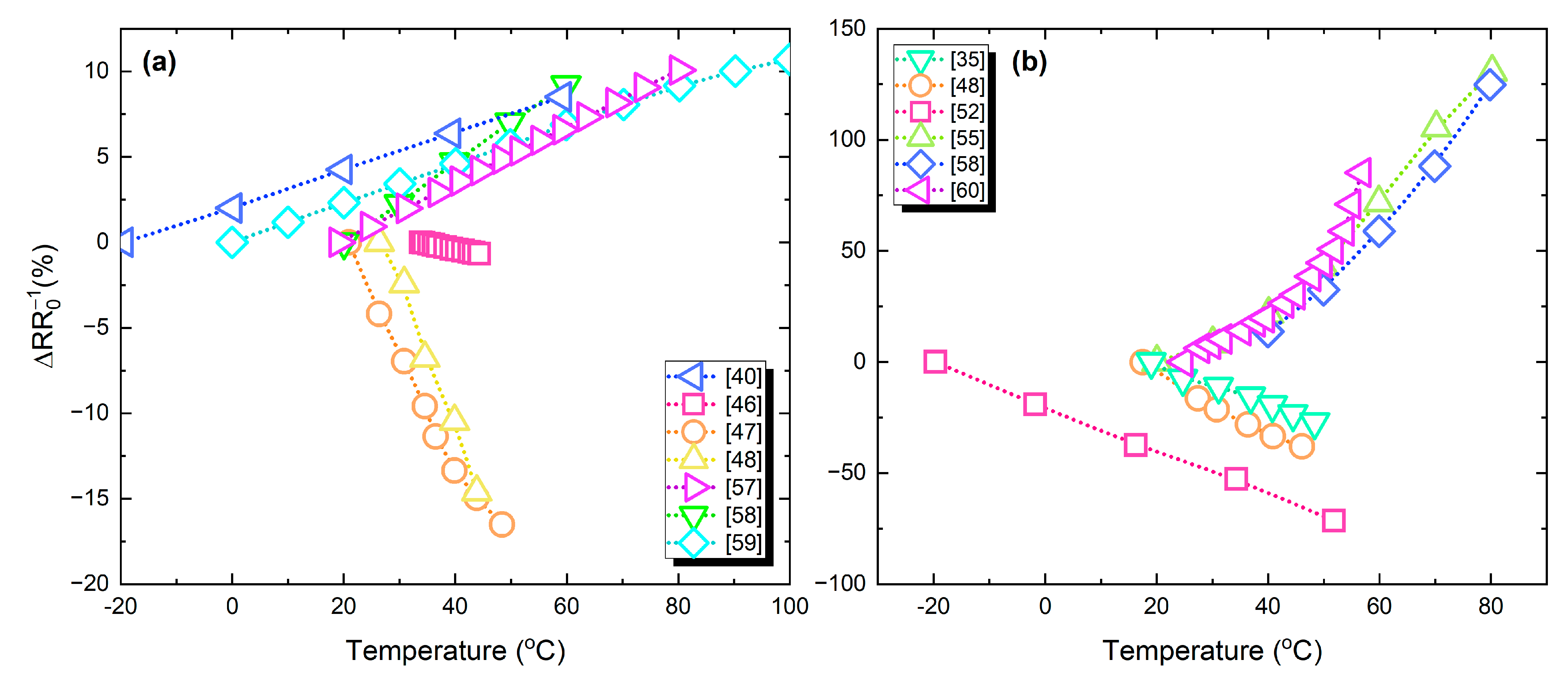 Sensors 21 00739 g017