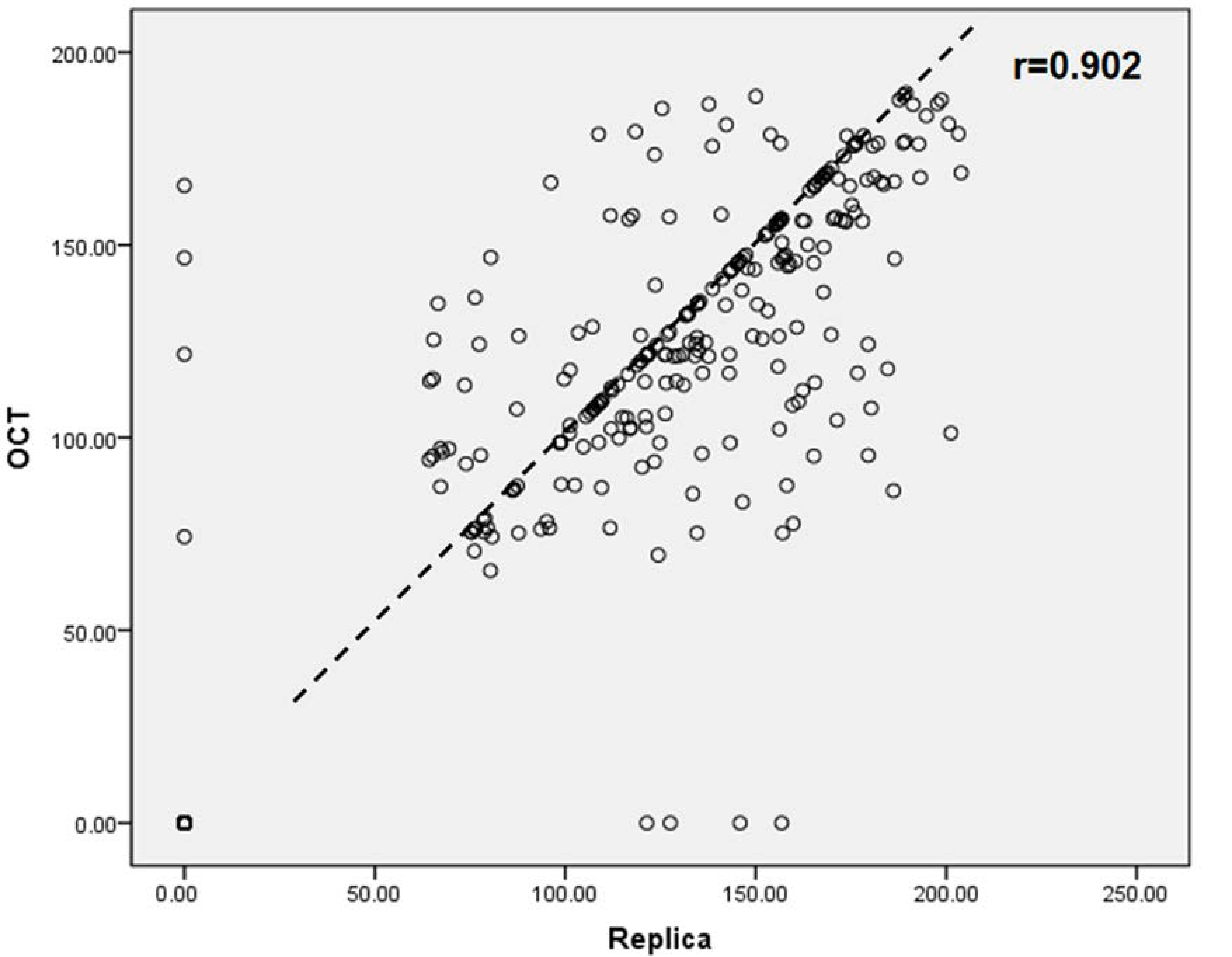 Sensors 21 00740 g008