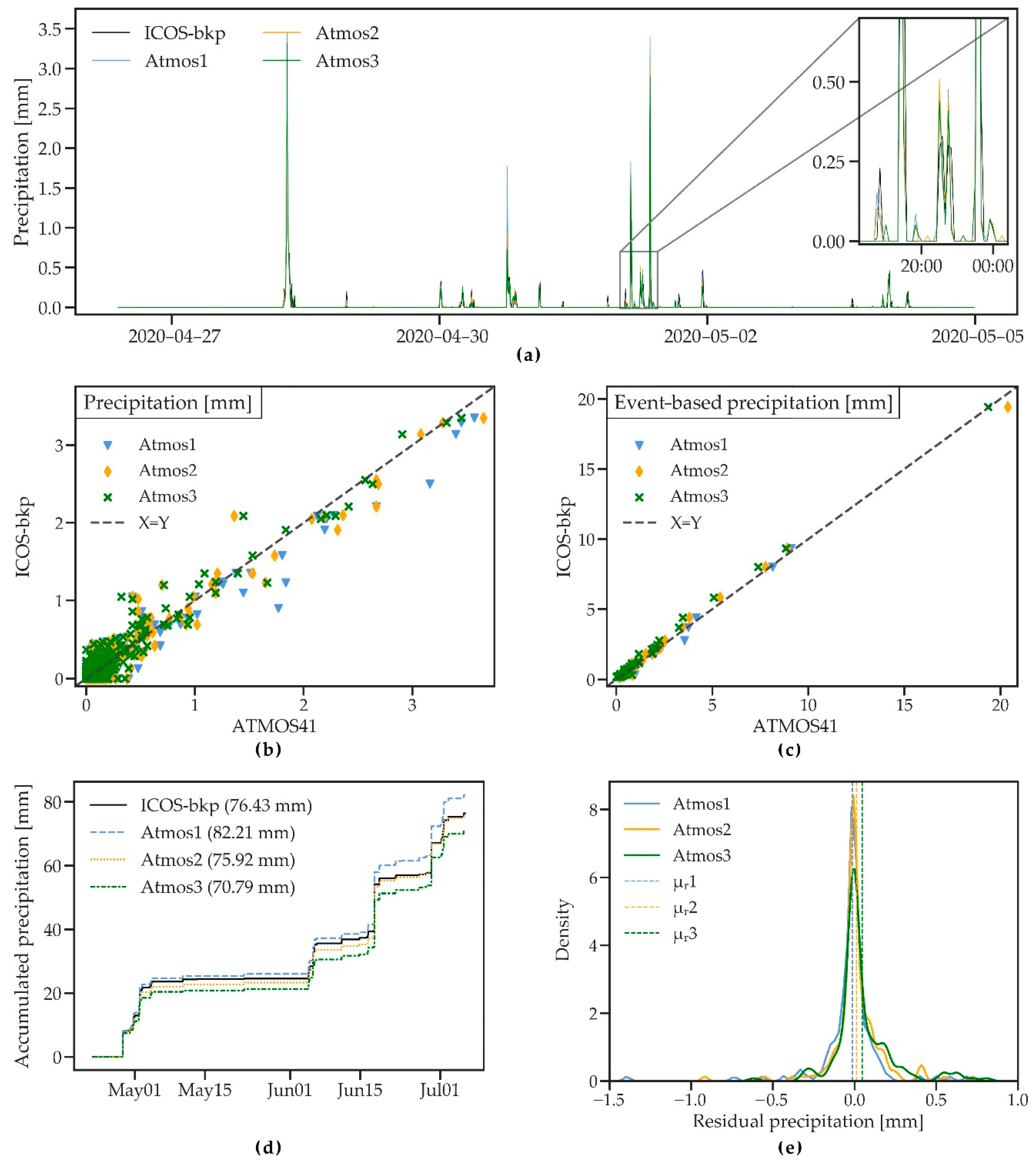 Sensors 21 00741 g005