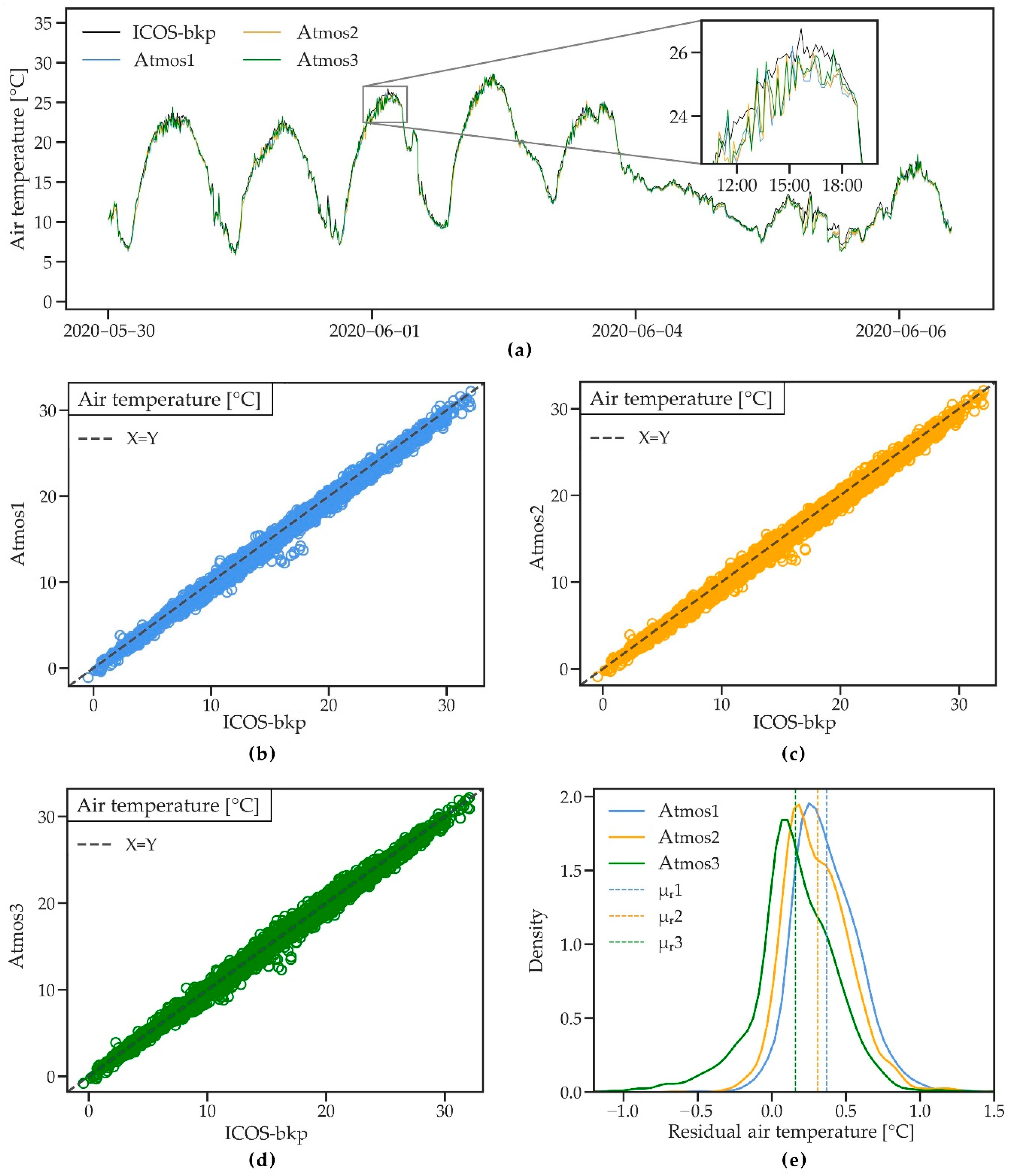 Sensors 21 00741 g006