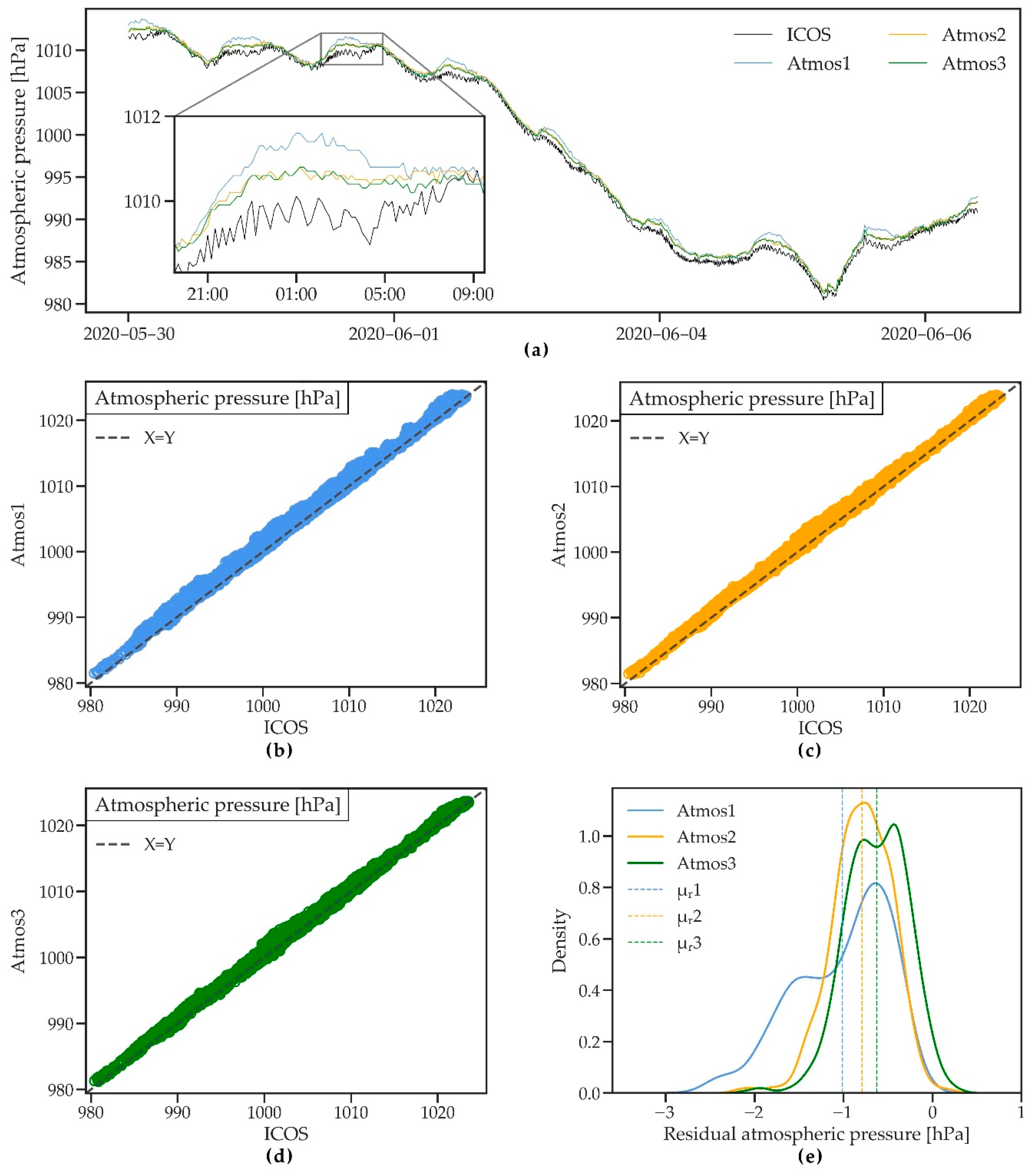 Sensors 21 00741 g007