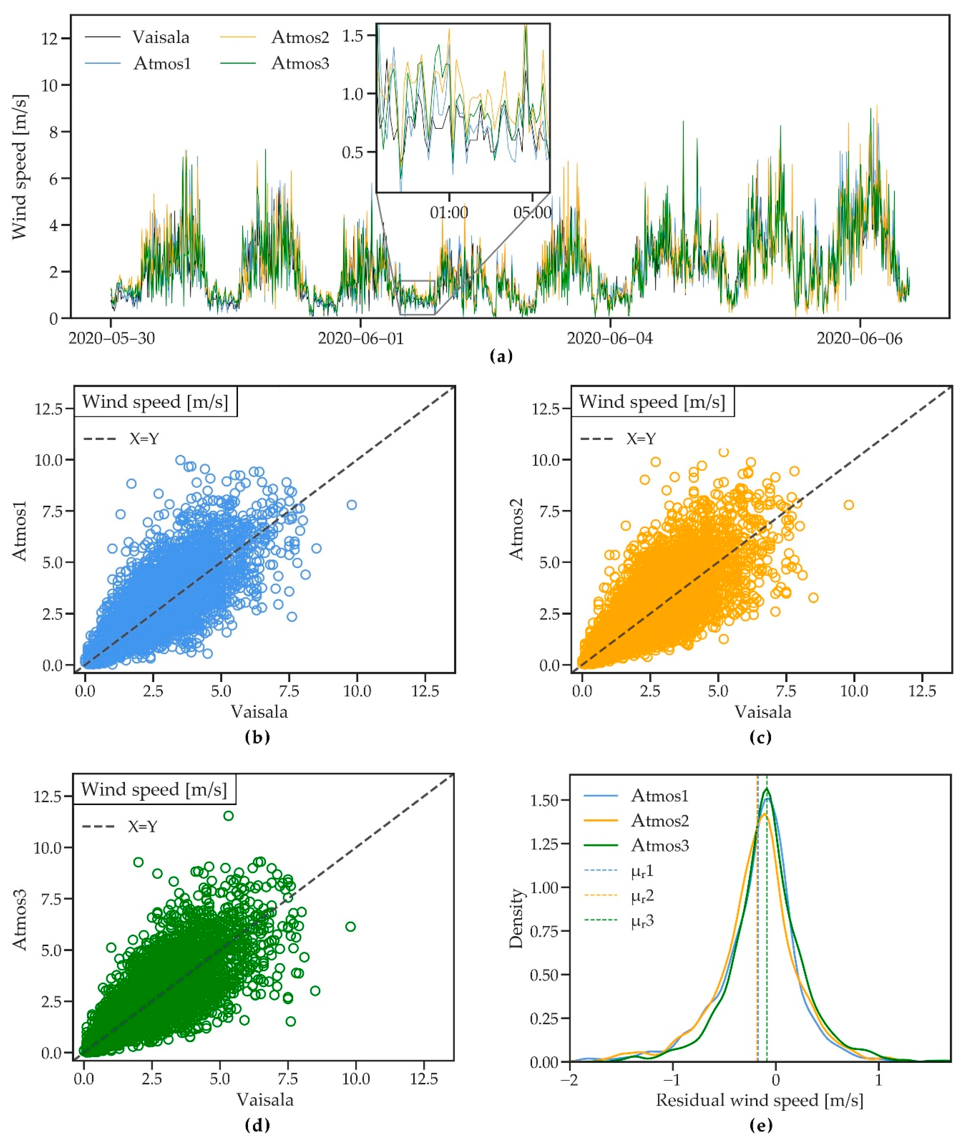Sensors 21 00741 g009