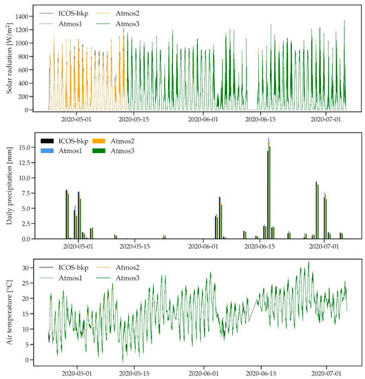 Sensors 21 00741 g0a1a