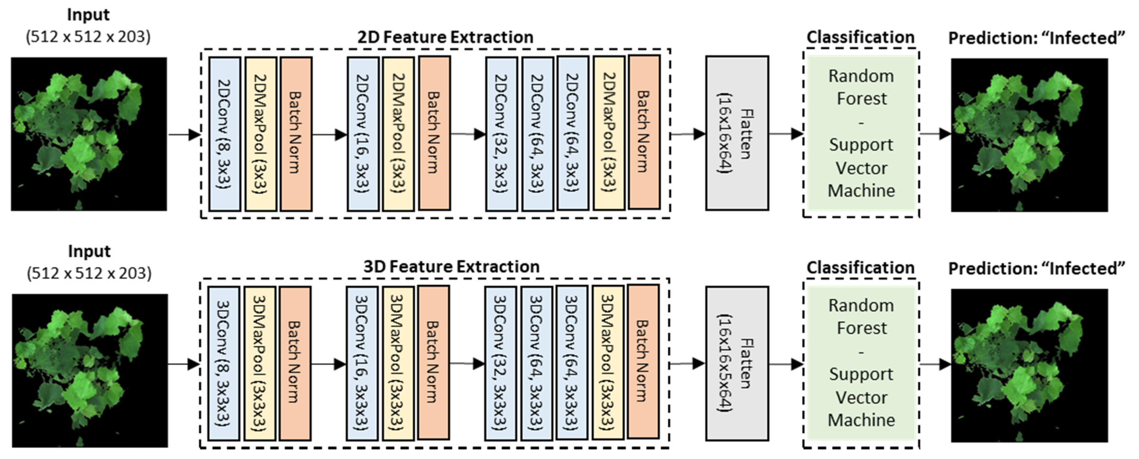 Sensors 21 00742 g005