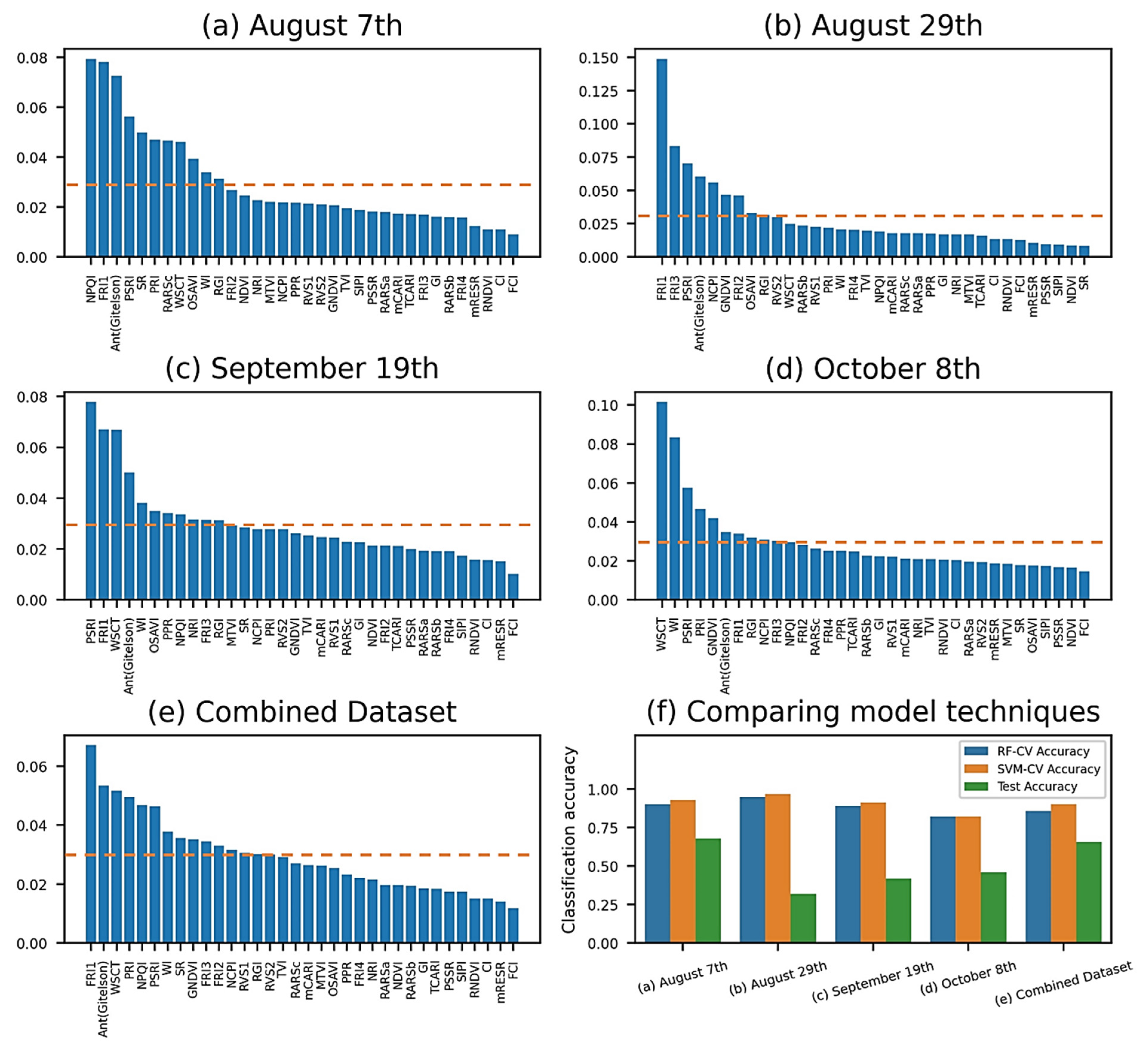 Sensors 21 00742 g007