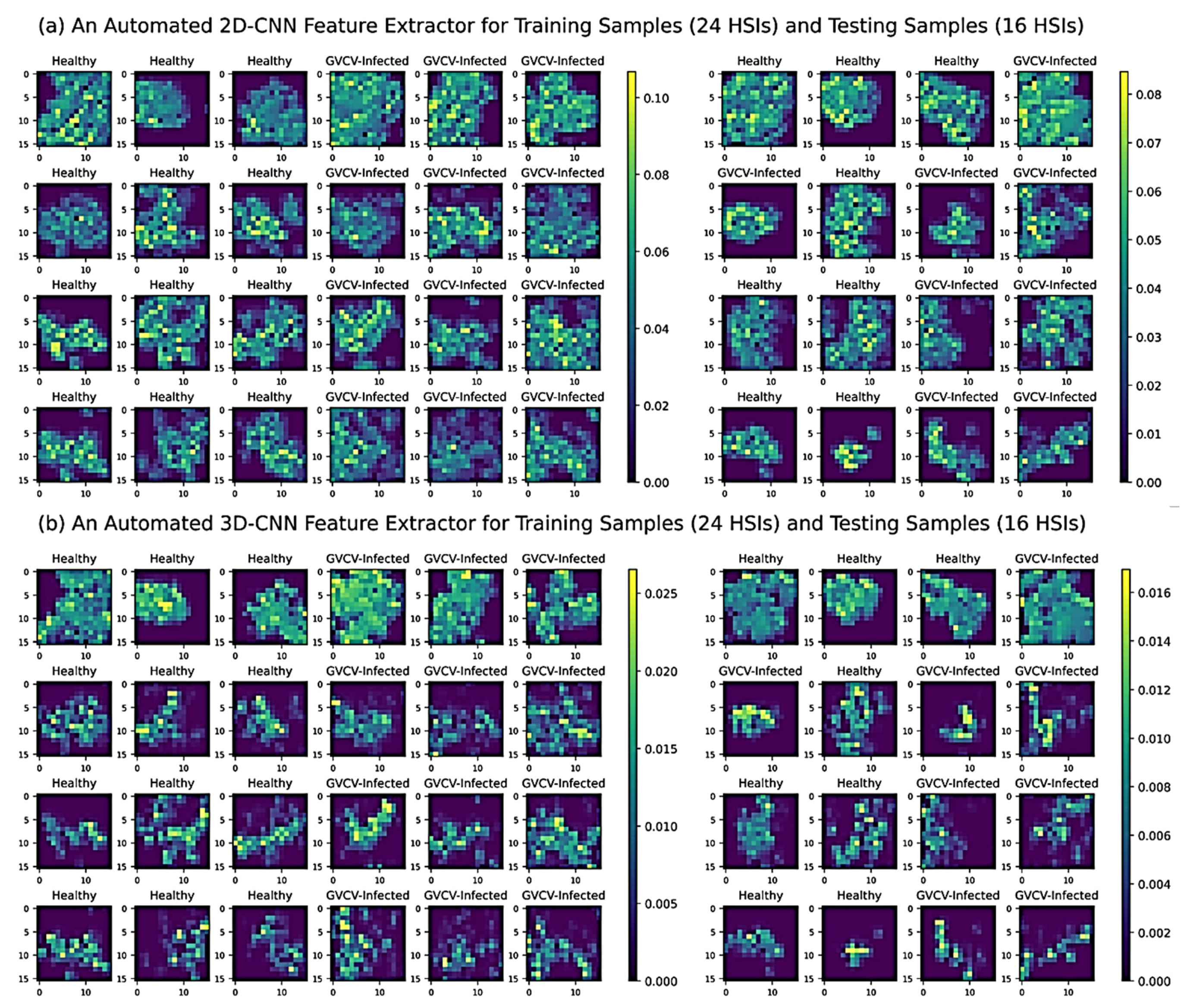 Sensors 21 00742 g009
