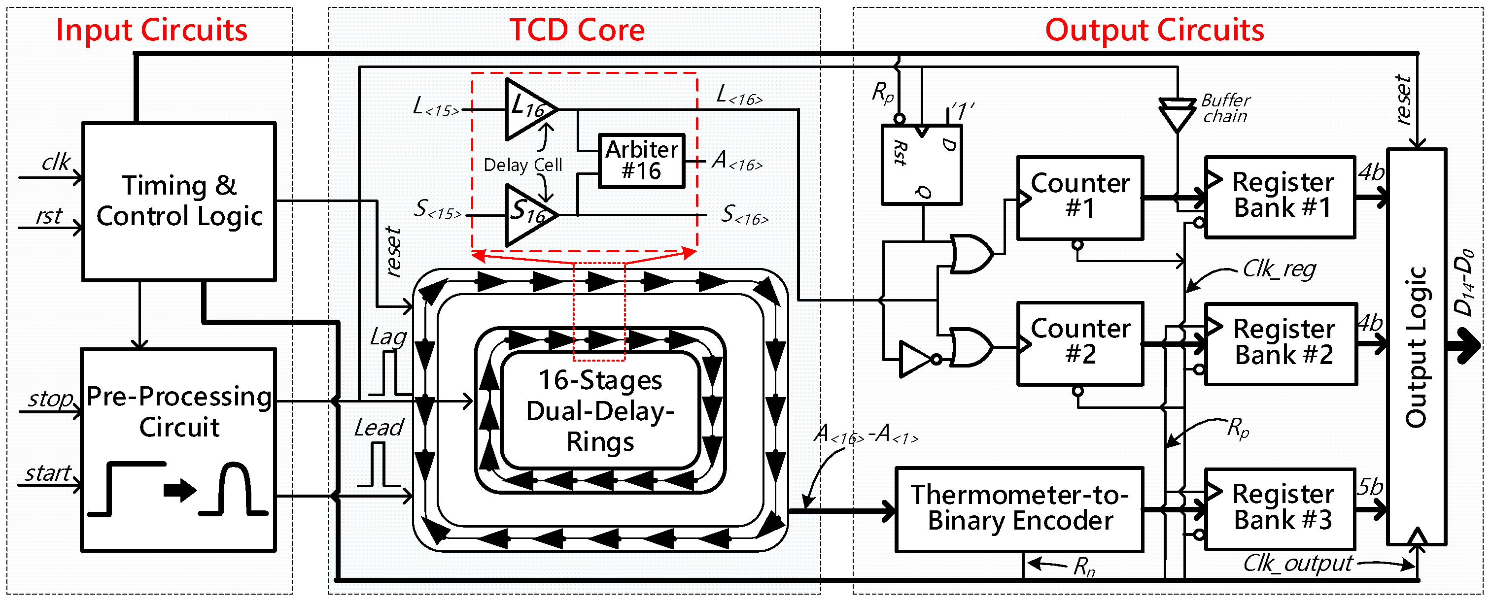 Sensors 21 00743 g002