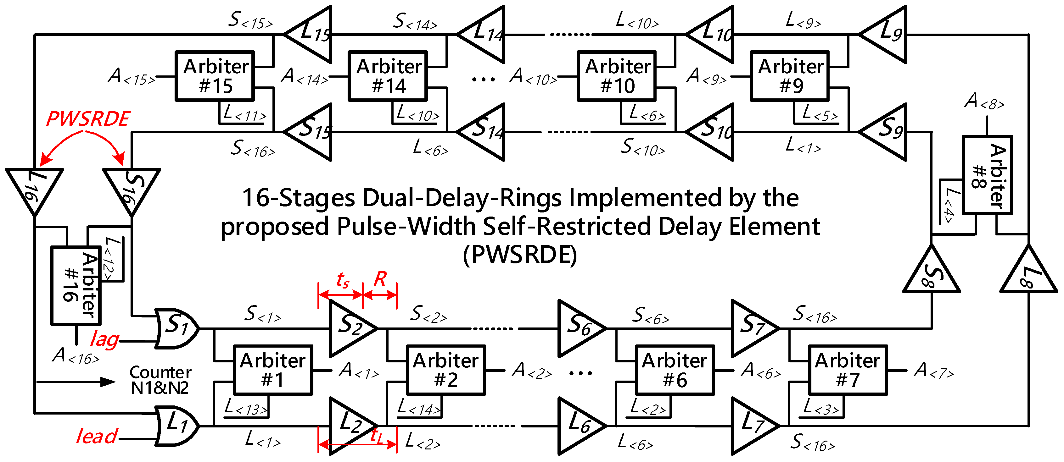 Sensors 21 00743 g003
