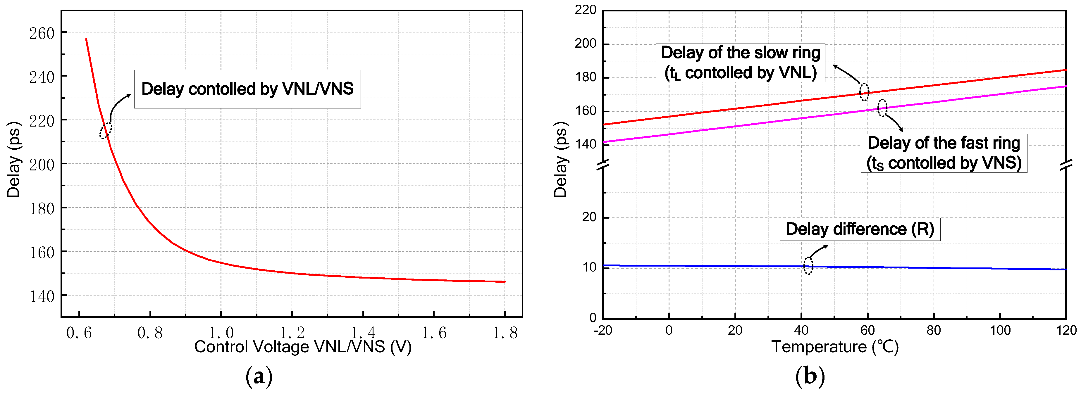 Sensors 21 00743 g006