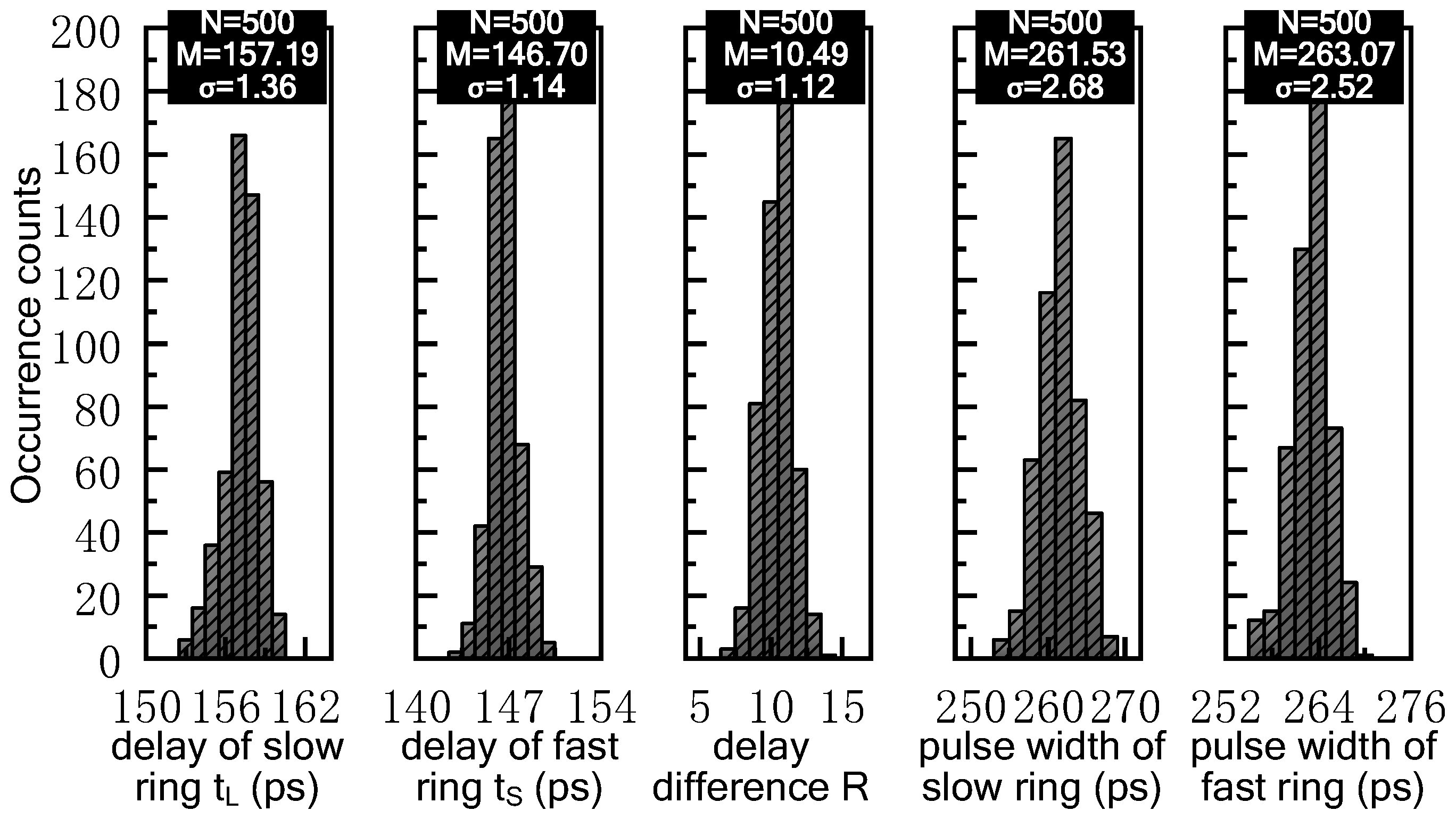 Sensors 21 00743 g007