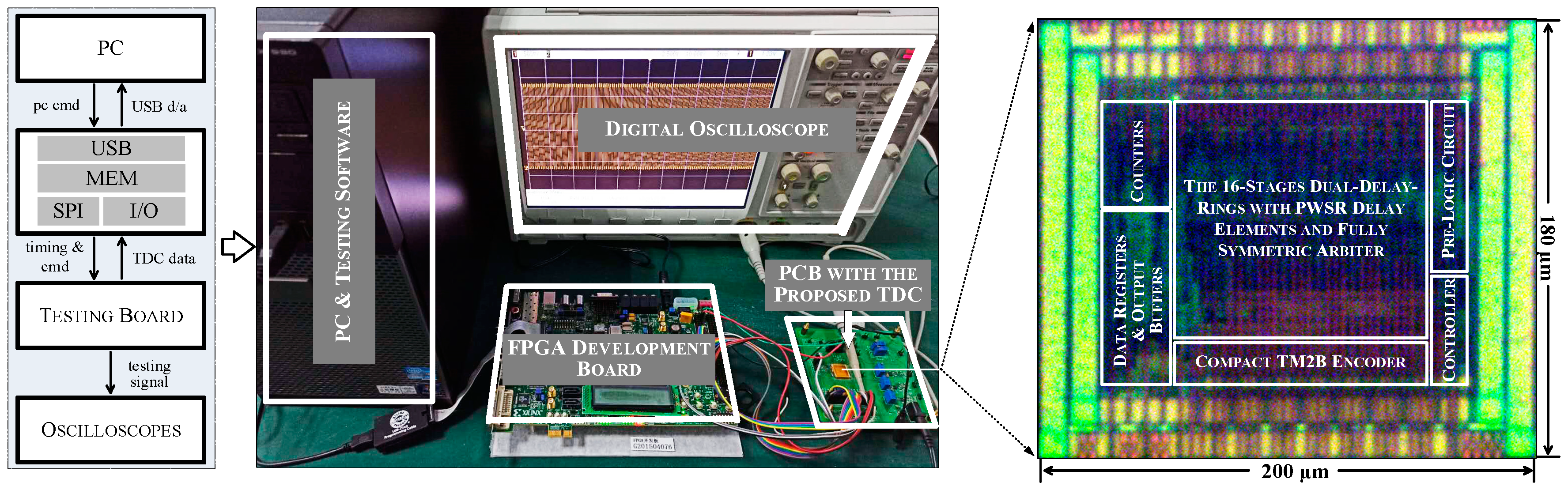 Sensors 21 00743 g012
