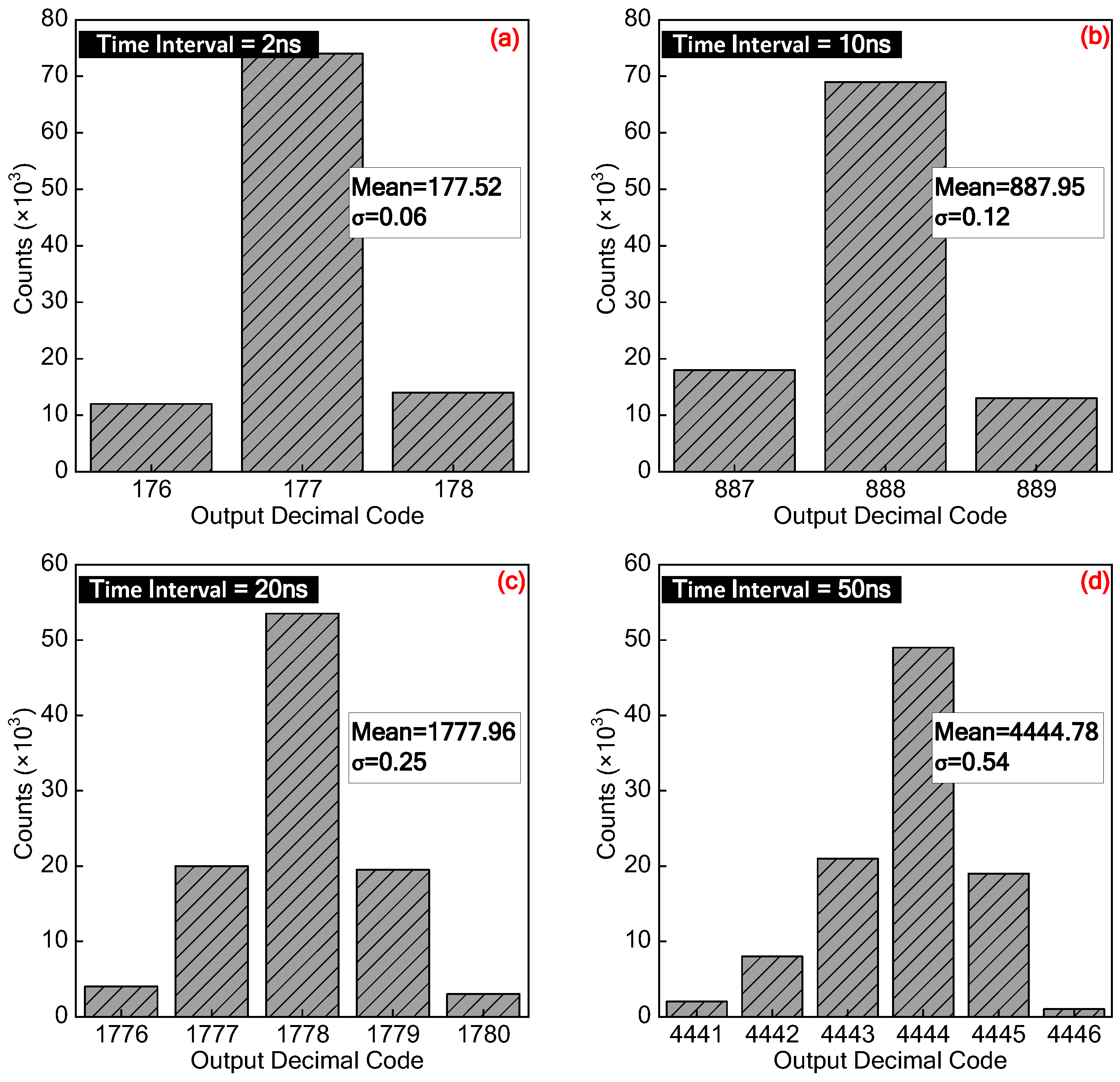 Sensors 21 00743 g016