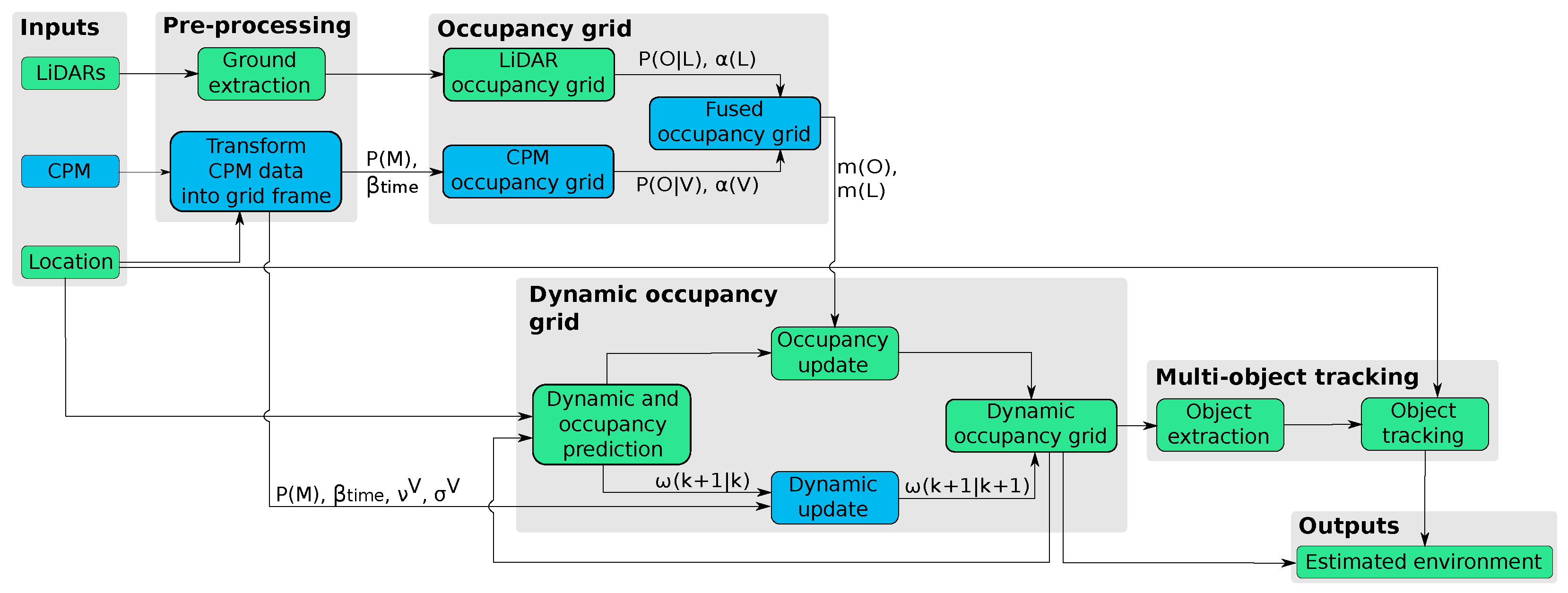 Sensors 21 00744 g002