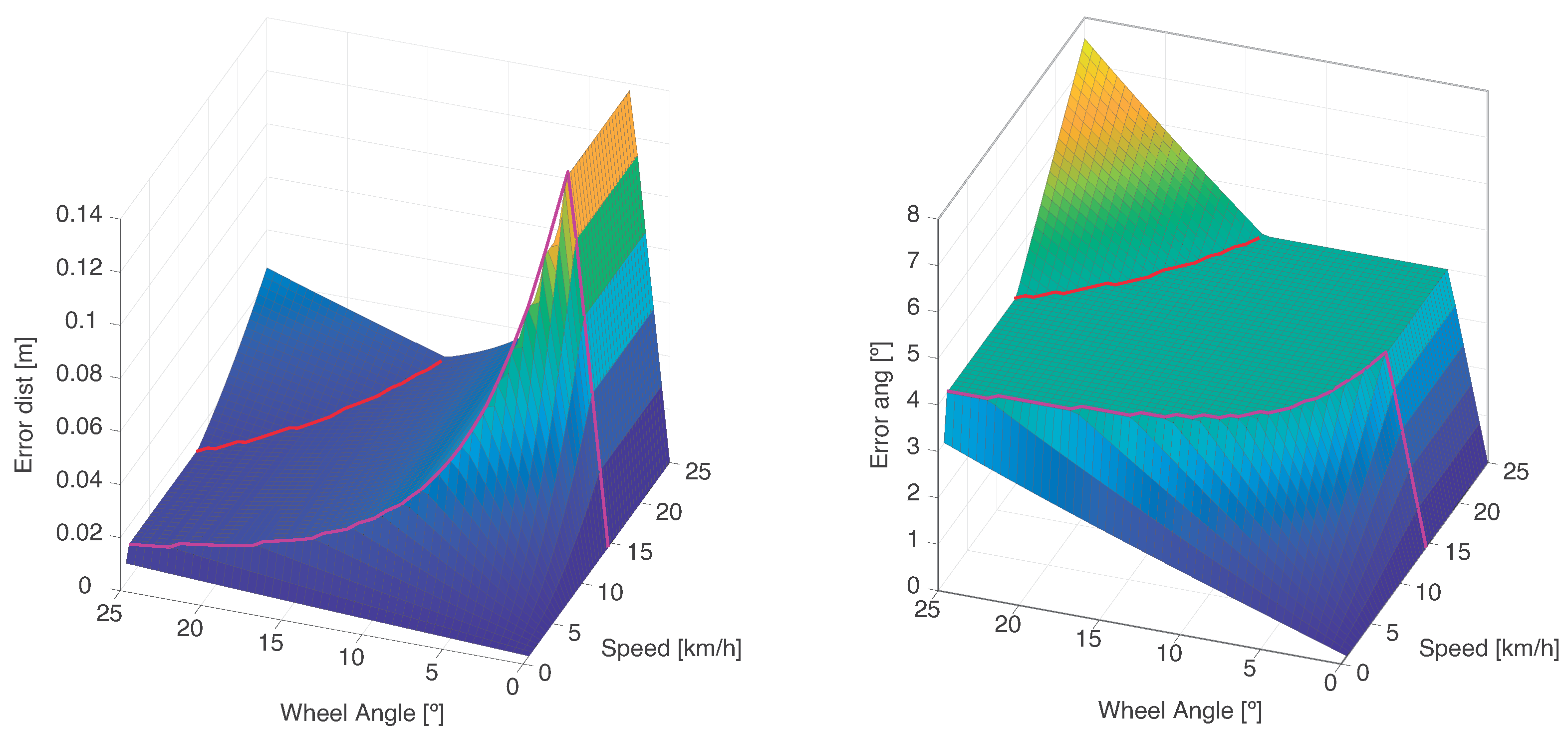 Sensors 21 00744 g006