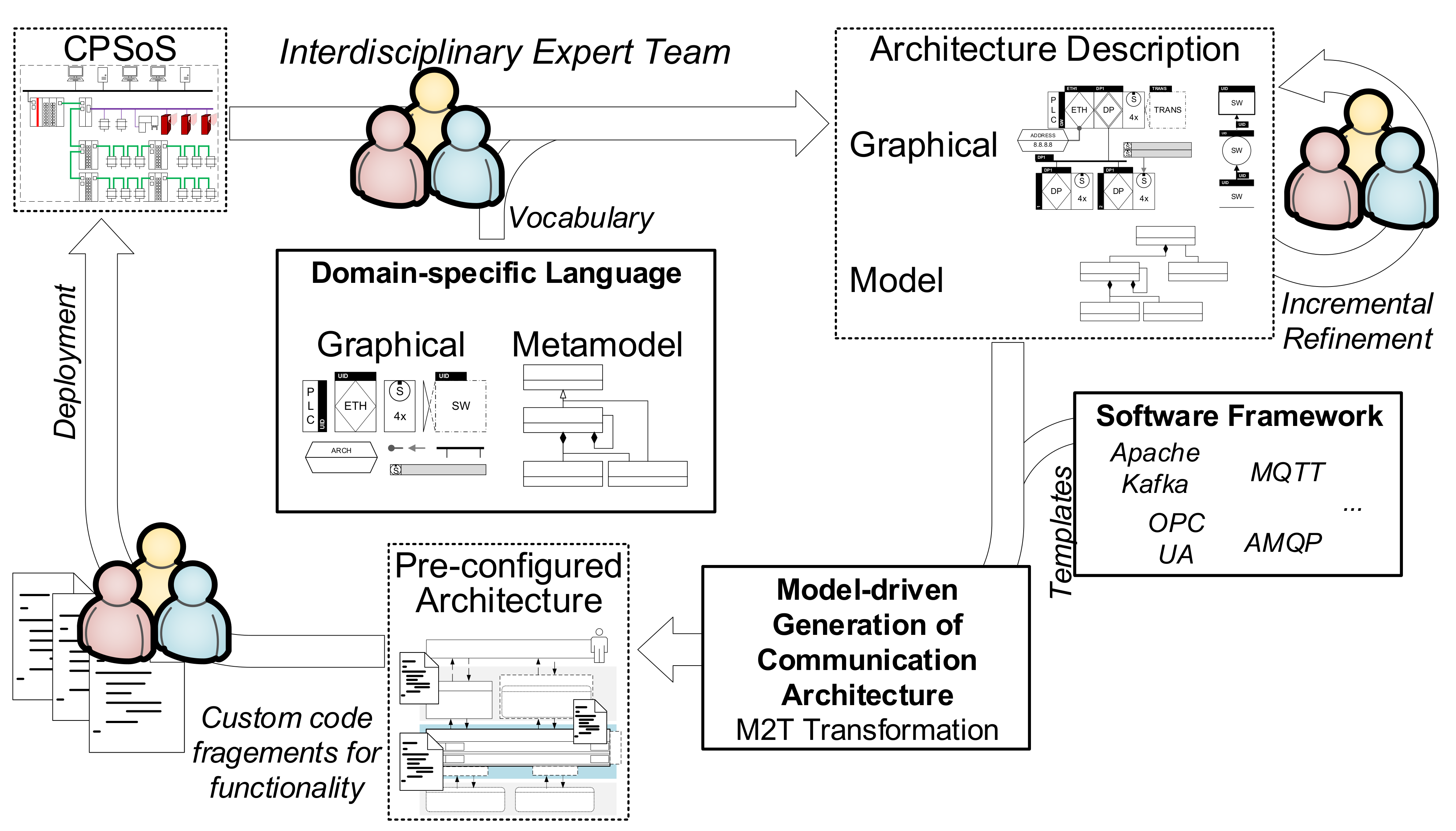 Sensors 21 00745 g001