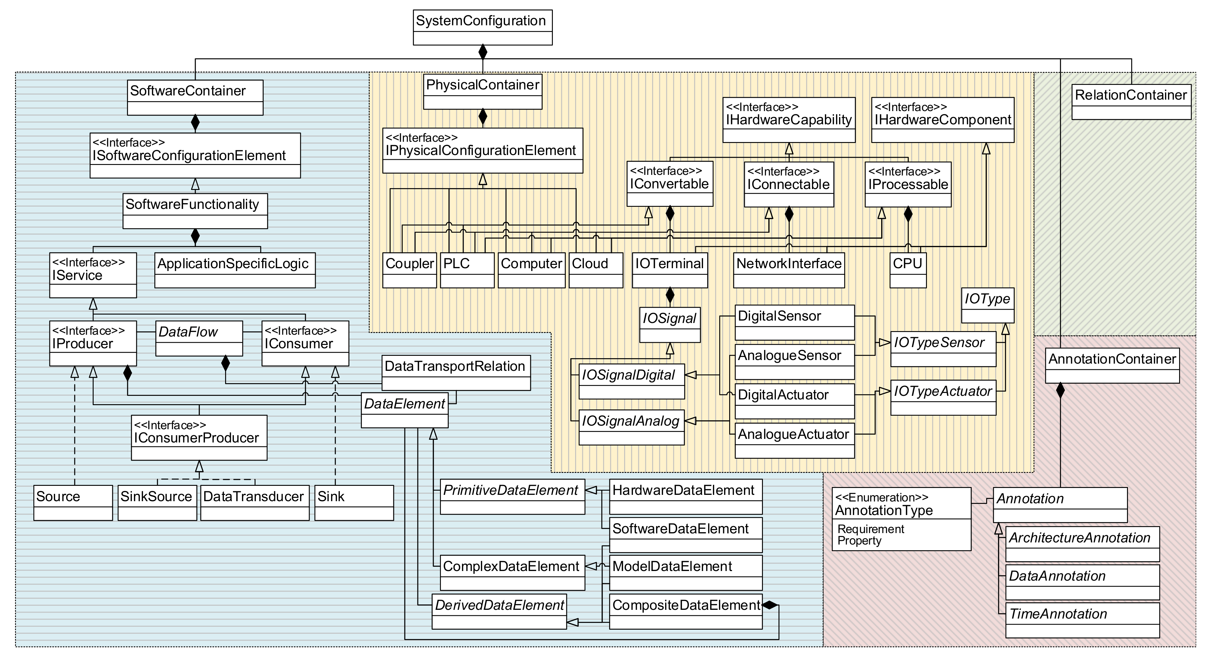 Sensors 21 00745 g004
