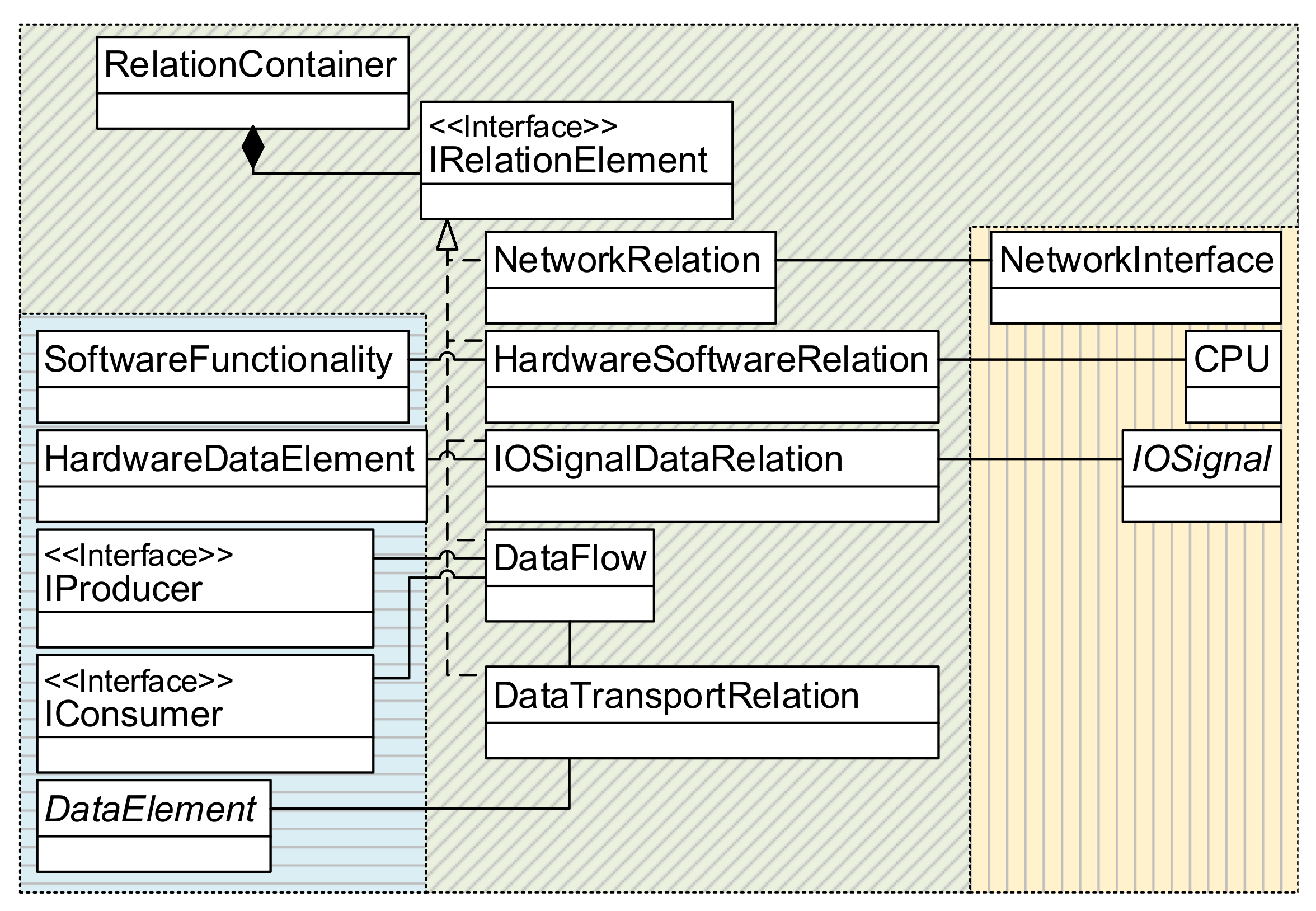 Sensors 21 00745 g005