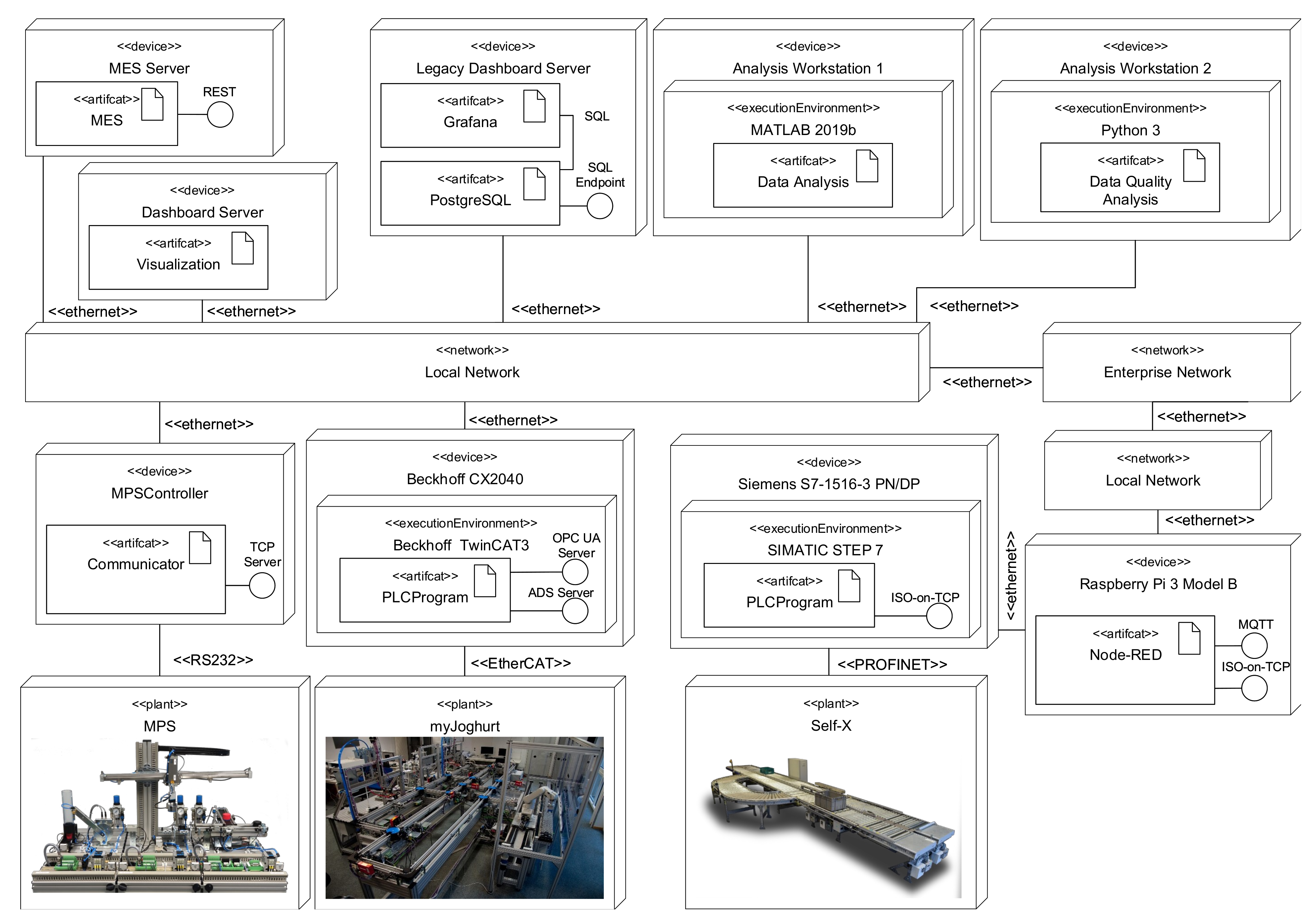 Sensors 21 00745 g006