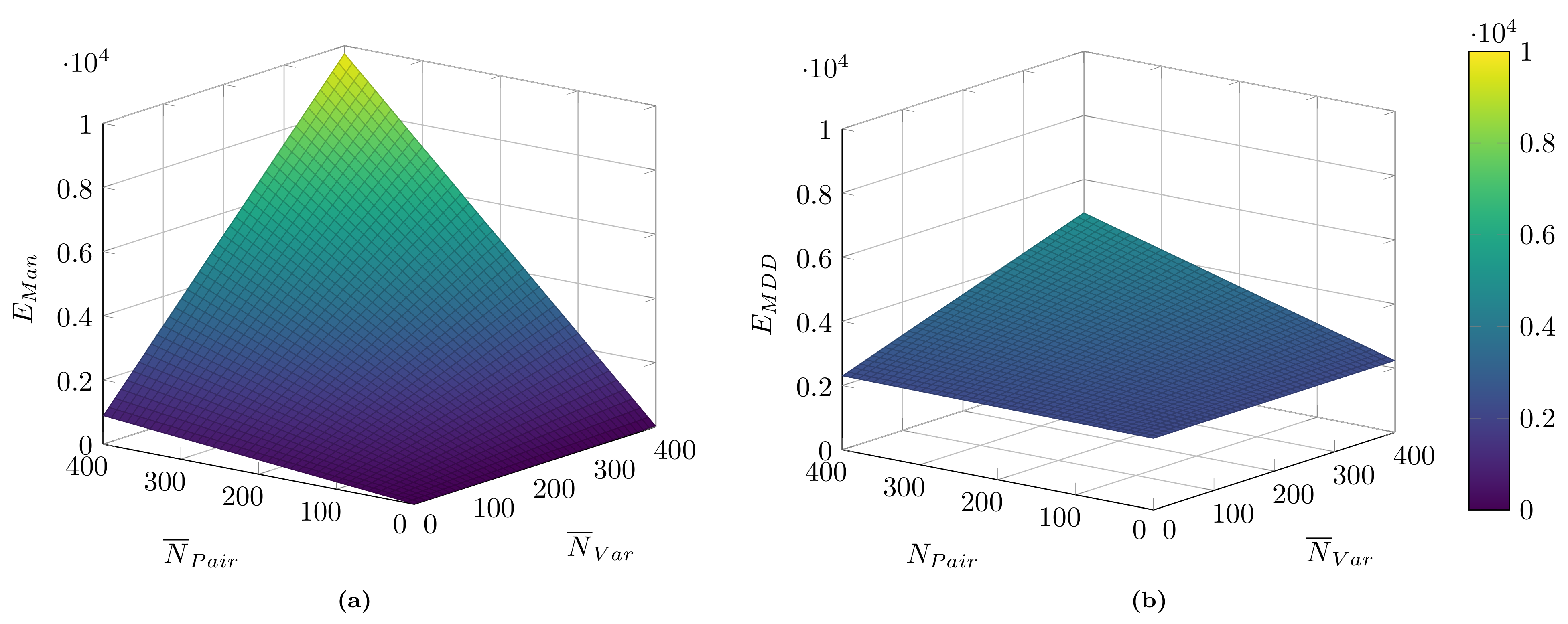 Sensors 21 00745 g007