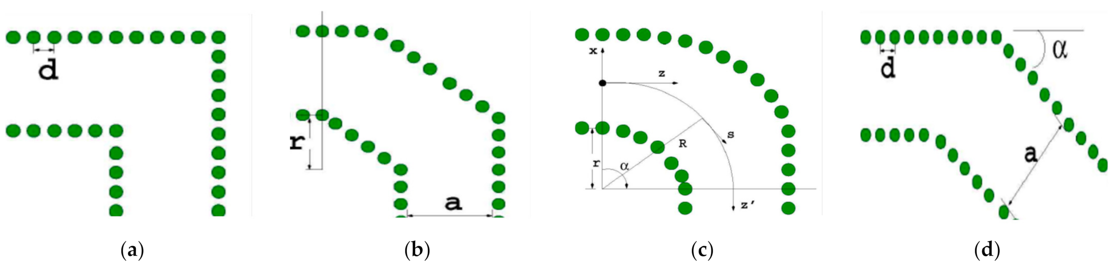 Sensors 21 00746 g005 Sensors 21 00746 g005
