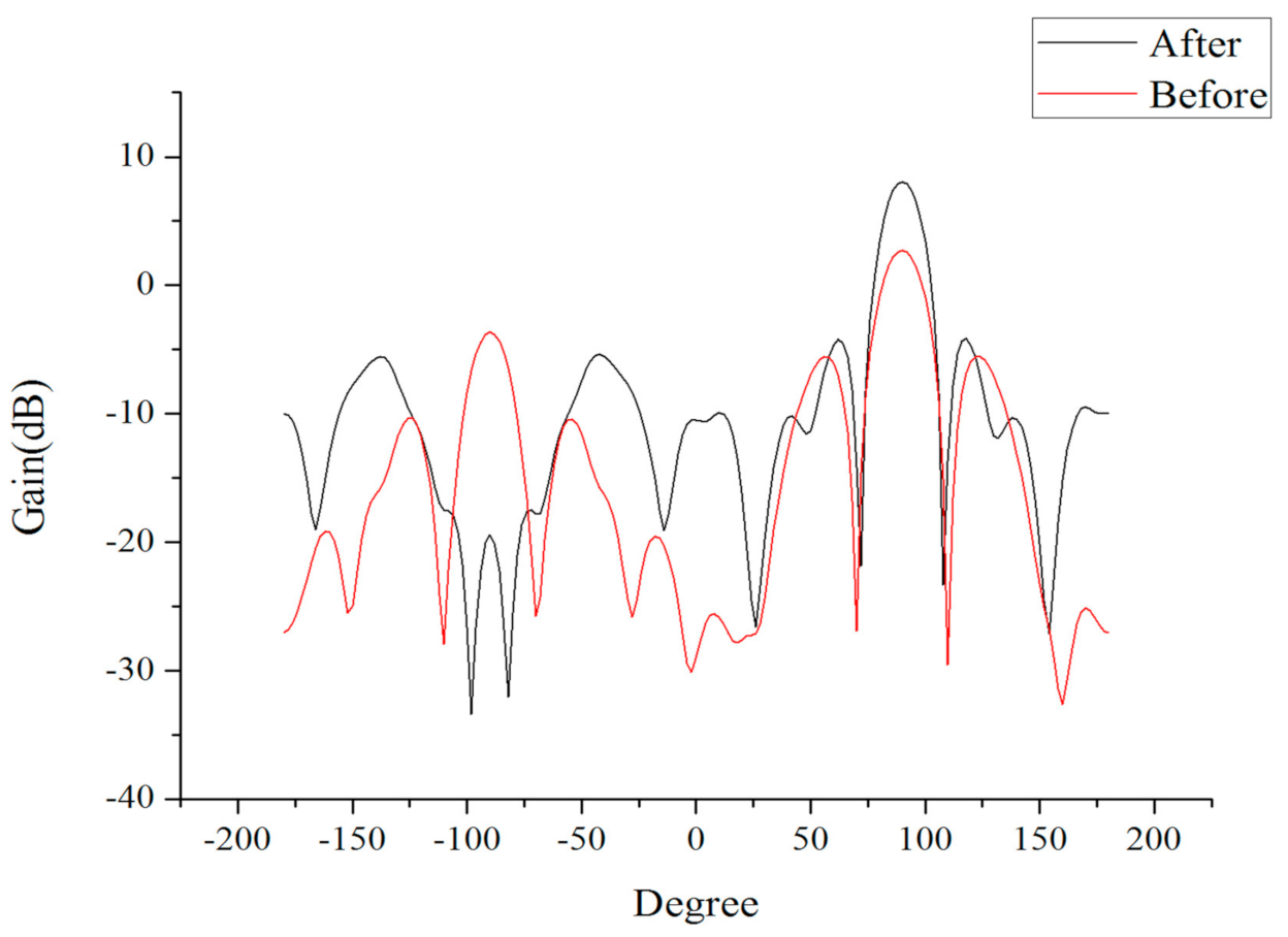 Sensors 21 00746 g010 Sensors 21 00746 g010