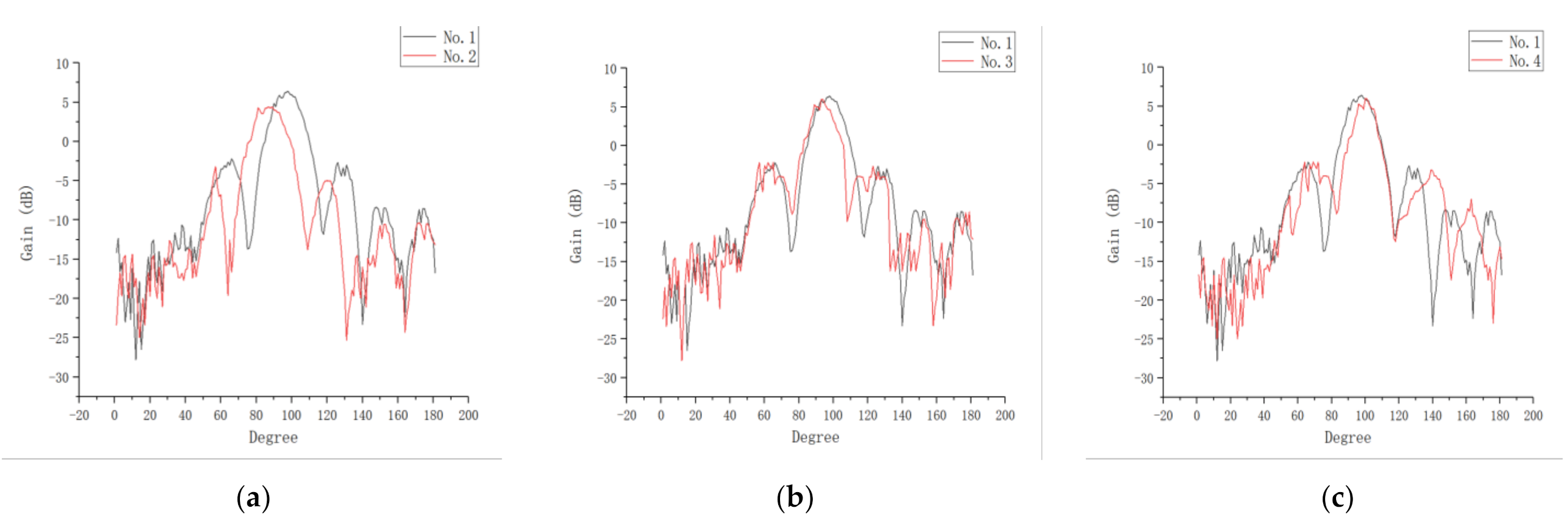 Sensors 21 00746 g012 Sensors 21 00746 g012